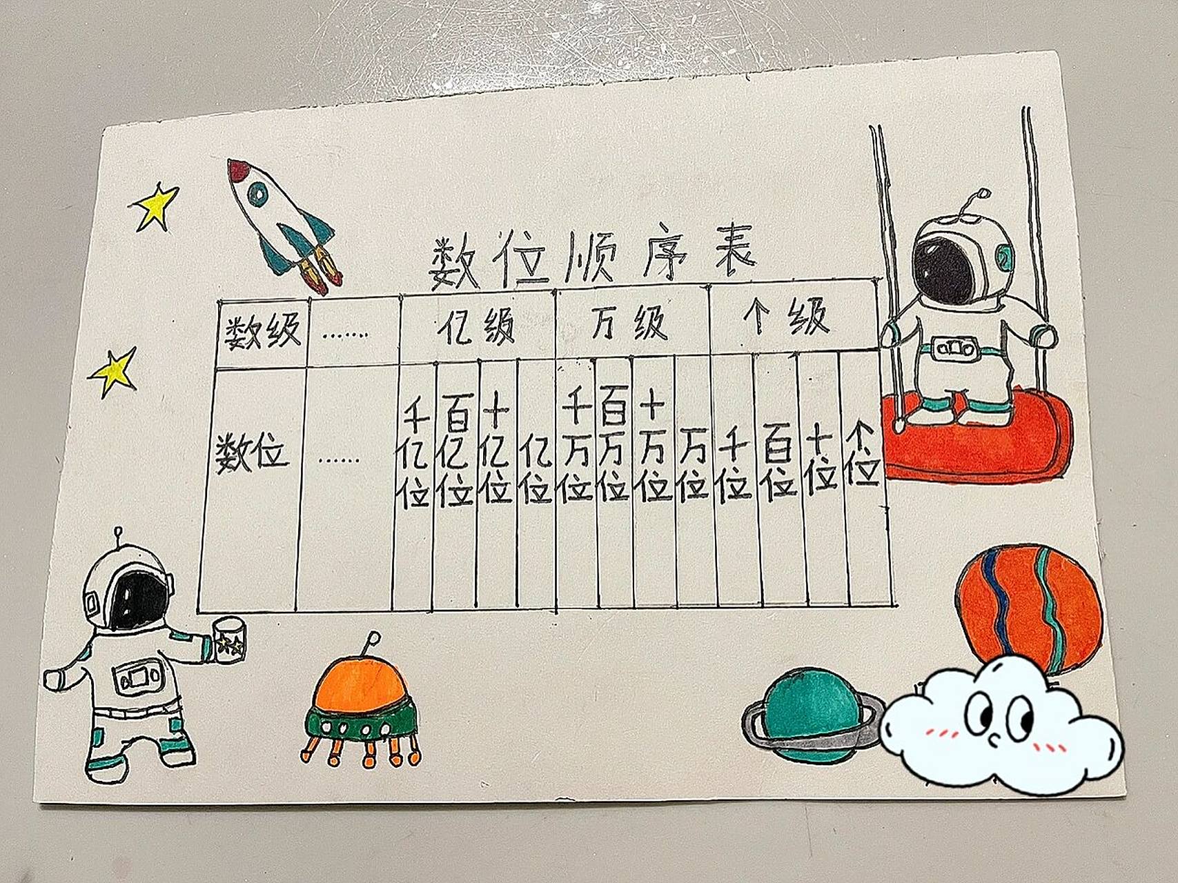 数位表 儿子画的宇航员