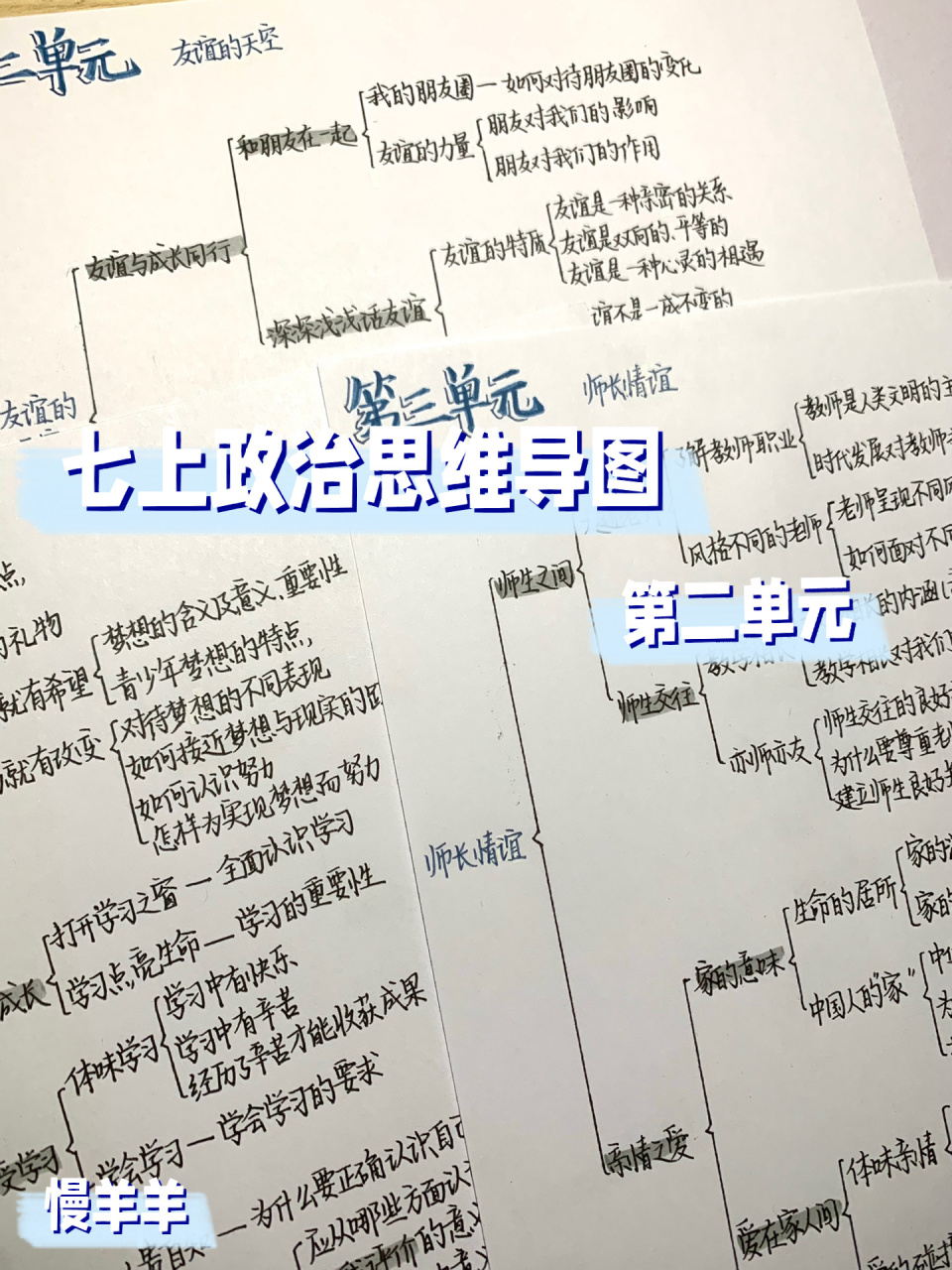 6015七上政治思维导图|第二单元 七上第二单元——友谊的天空90