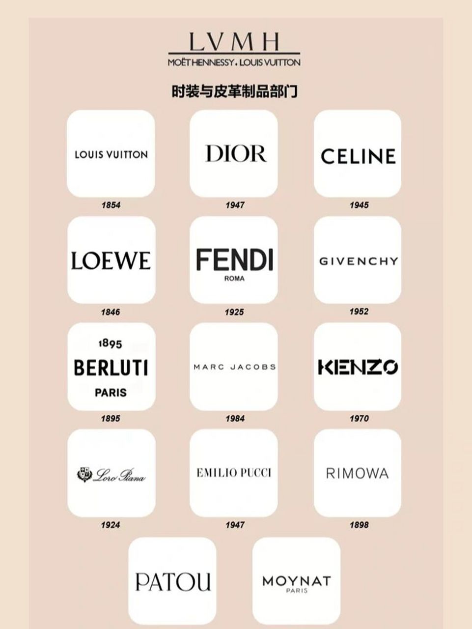 lvmh集团旗下品牌图片