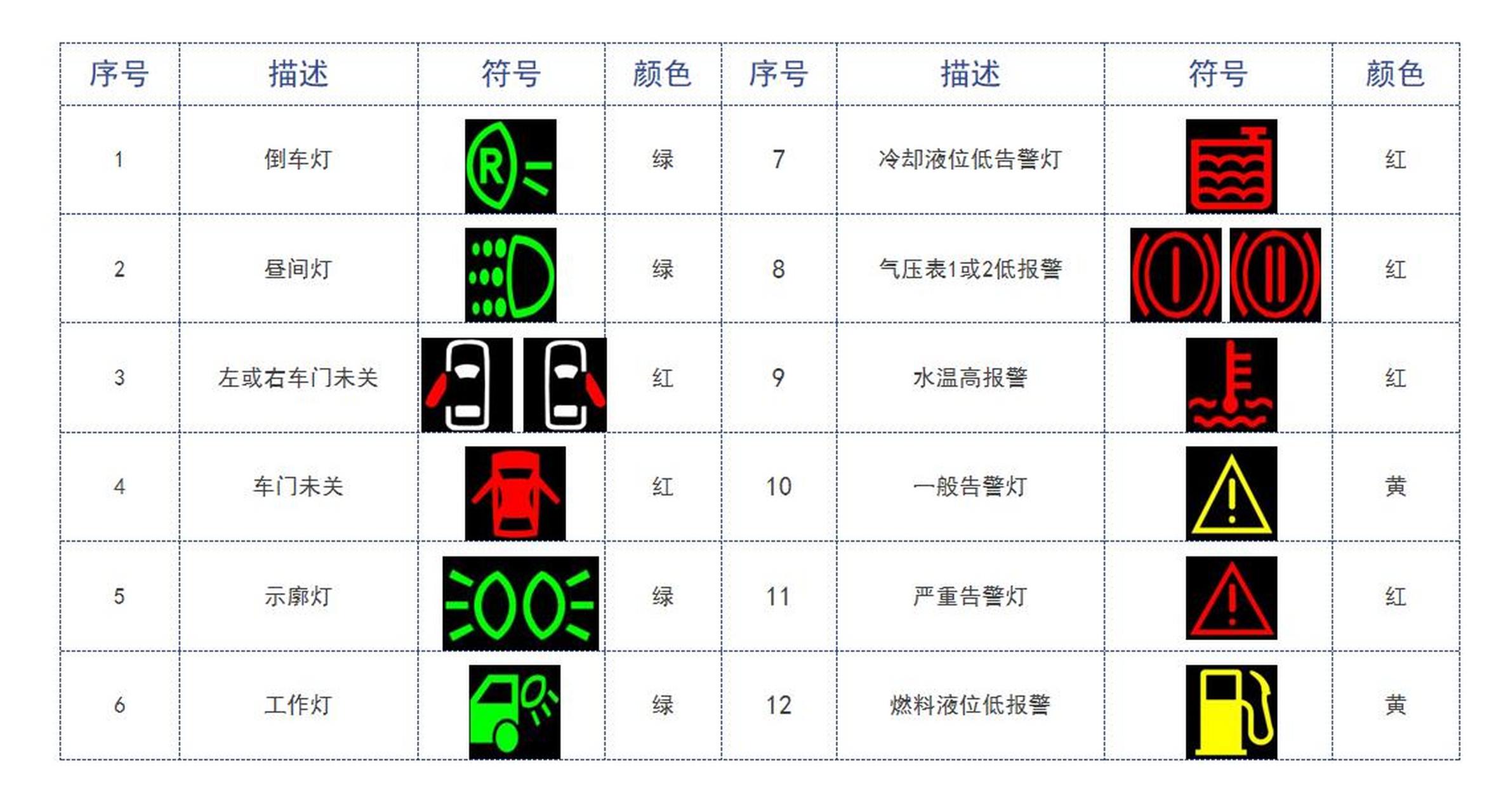 中国重汽仪表盘图解图片