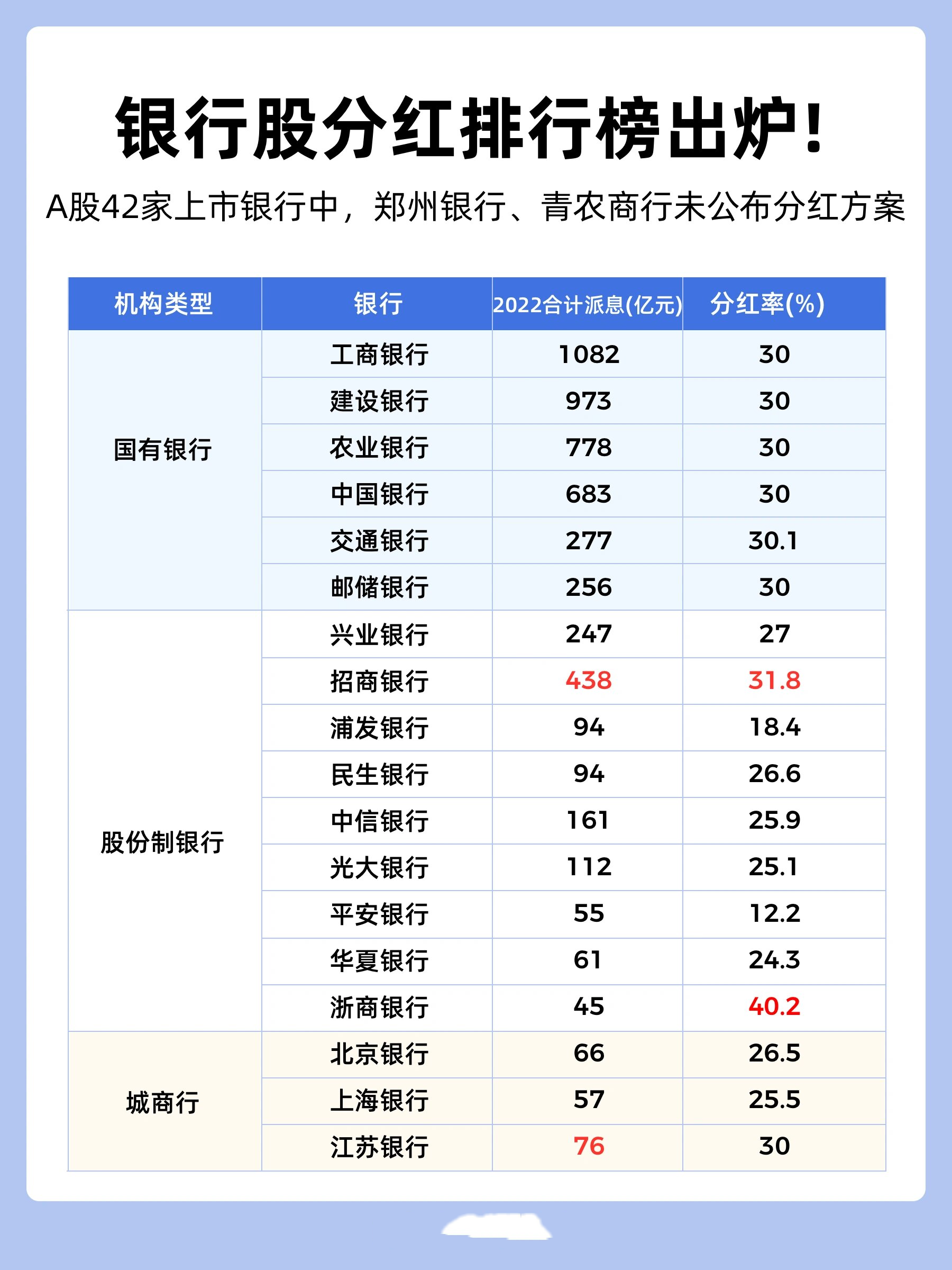 股票分红额度图片