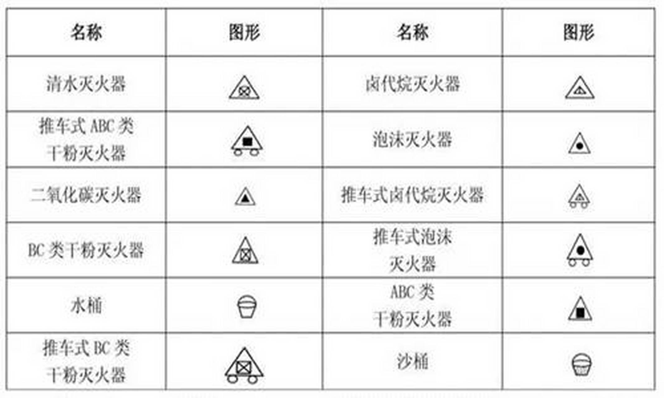 消防工程基本图形符号及工程图例.