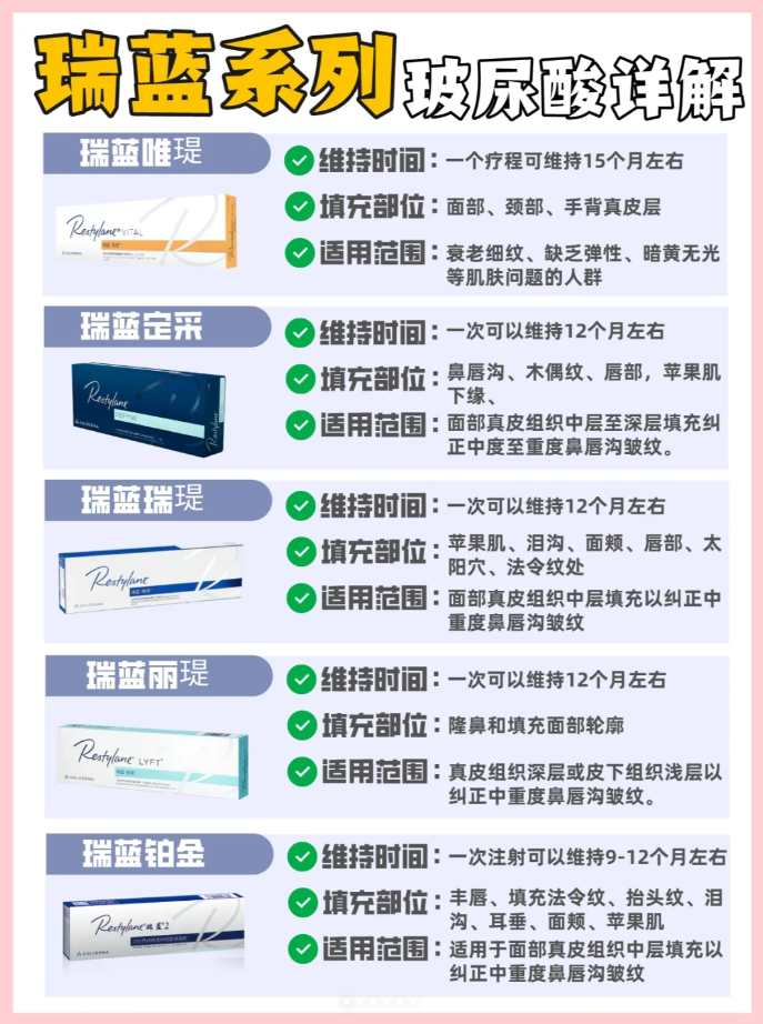 瑞蓝玻尿酸分几种型号图片