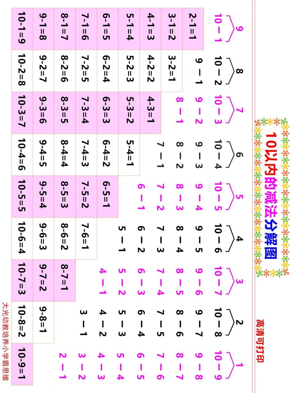 10以内的加减法分解图,高清可打印!