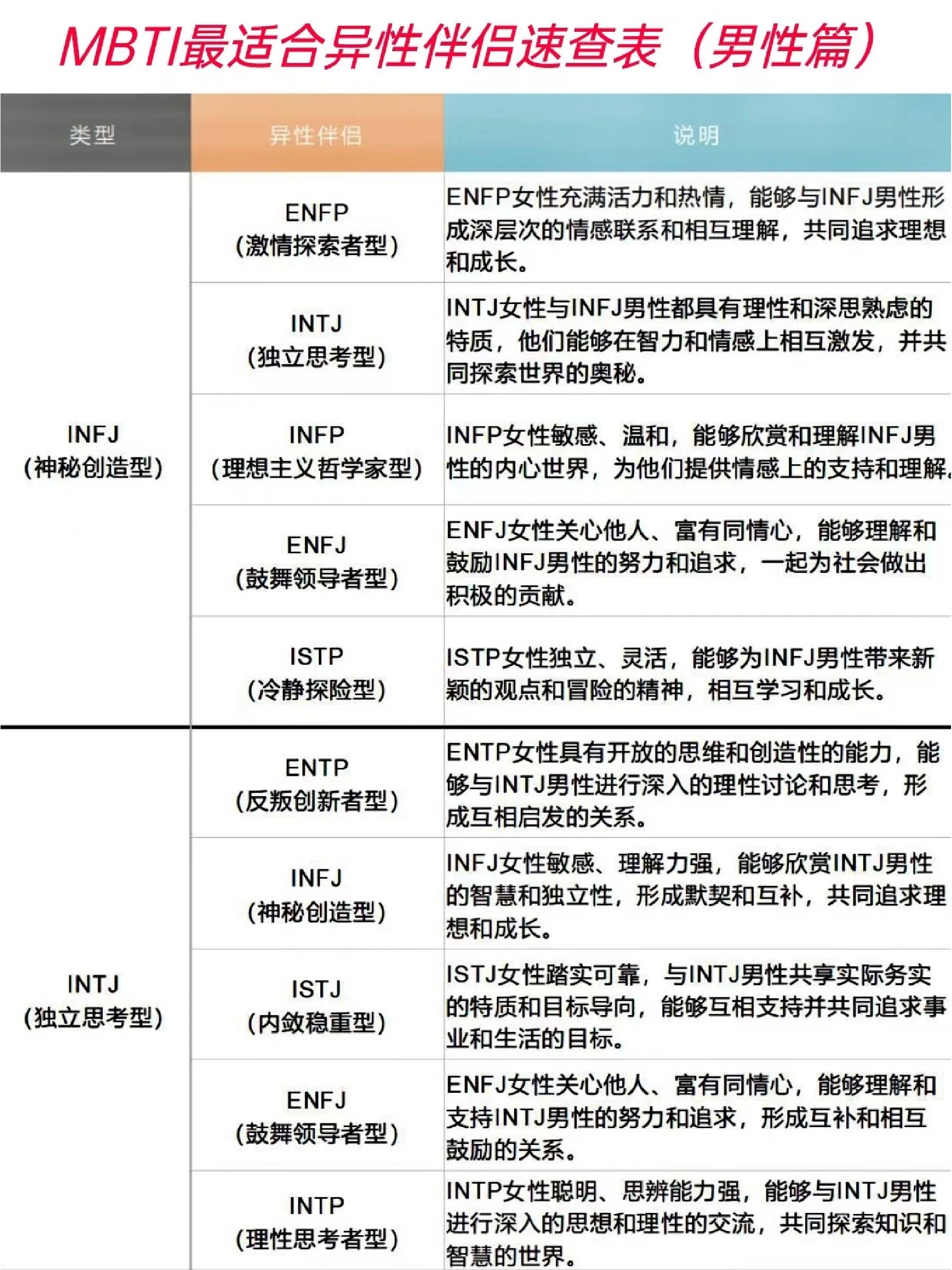 intp伴侣配对表图片