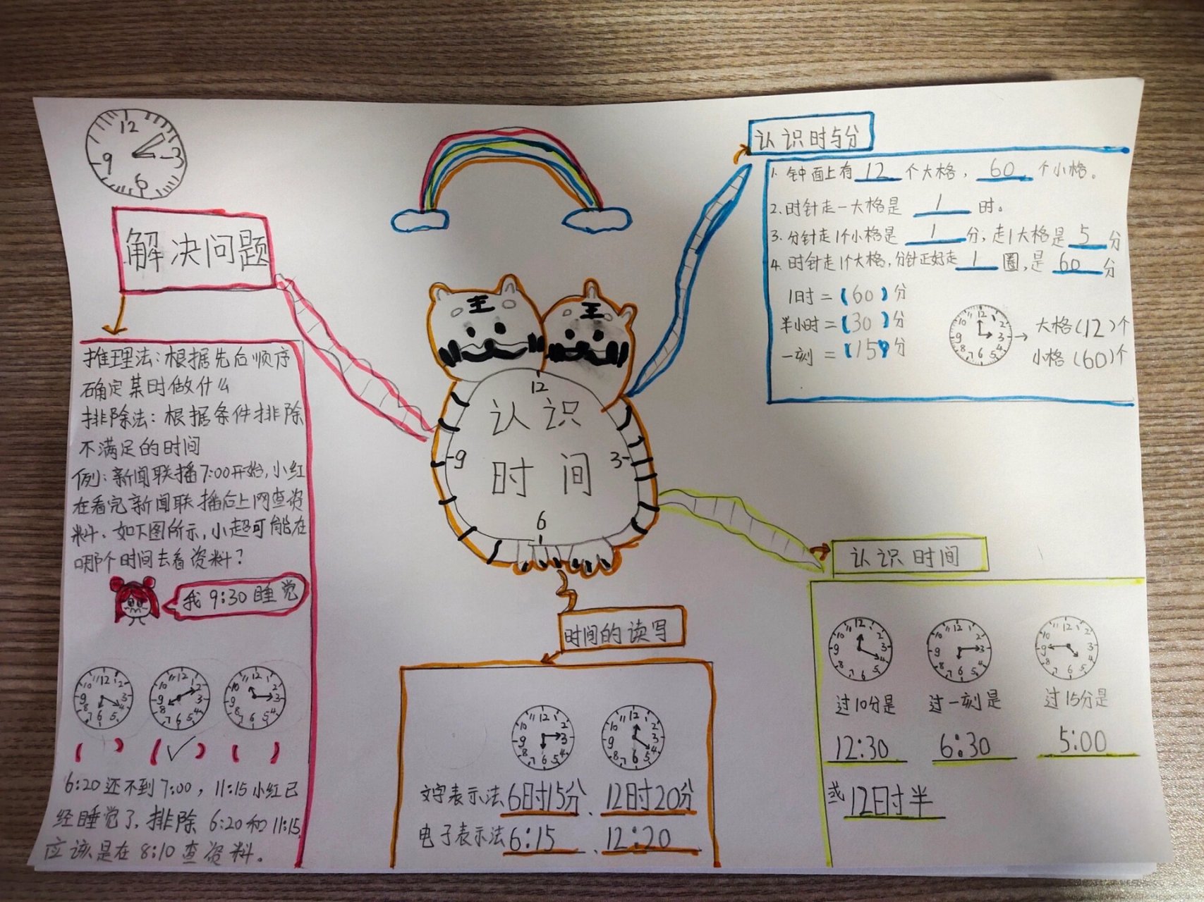 二年级上册认识时间思维导图 我的娃娃超厉害