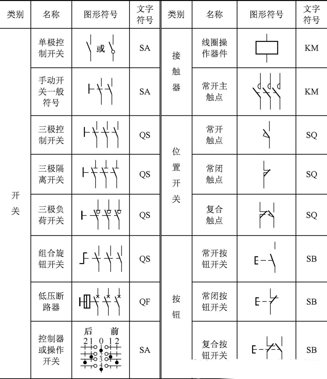 电器元件电气图片