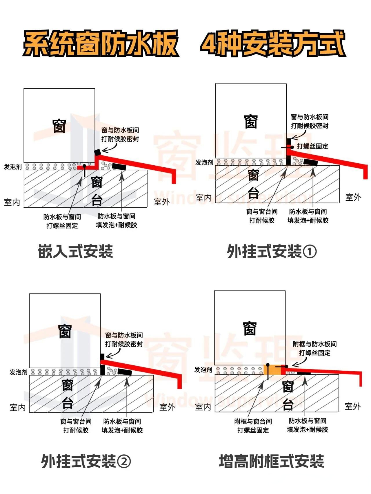 楼承板封边挡板安装图图片