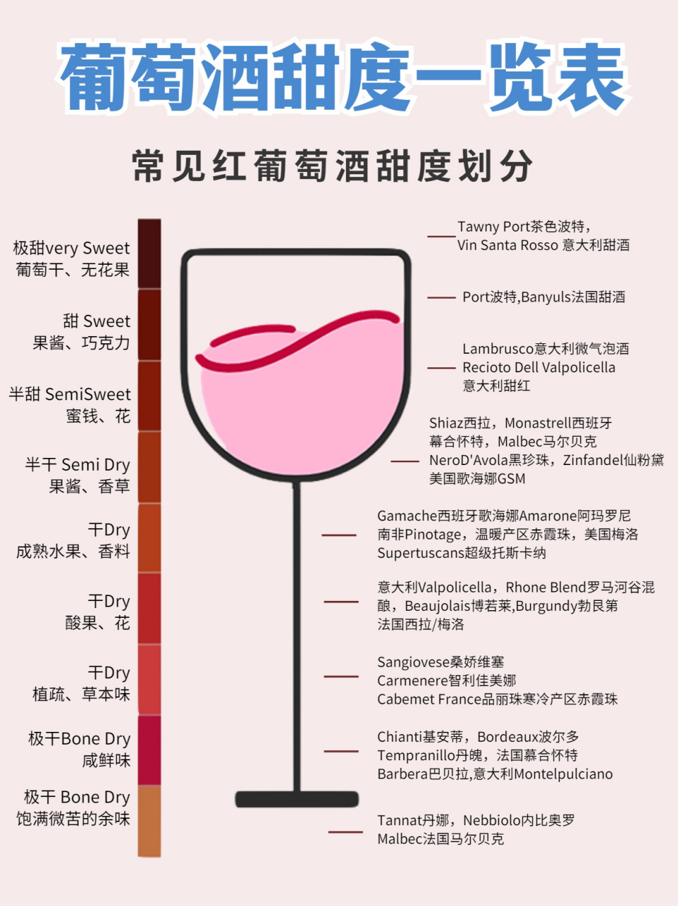 干型葡萄酒含糖量图片