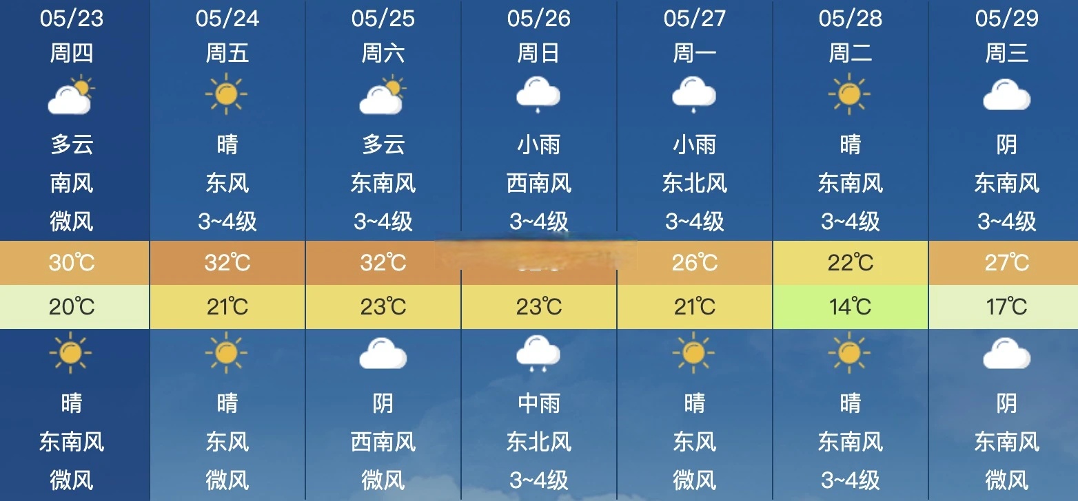合肥的天气在线