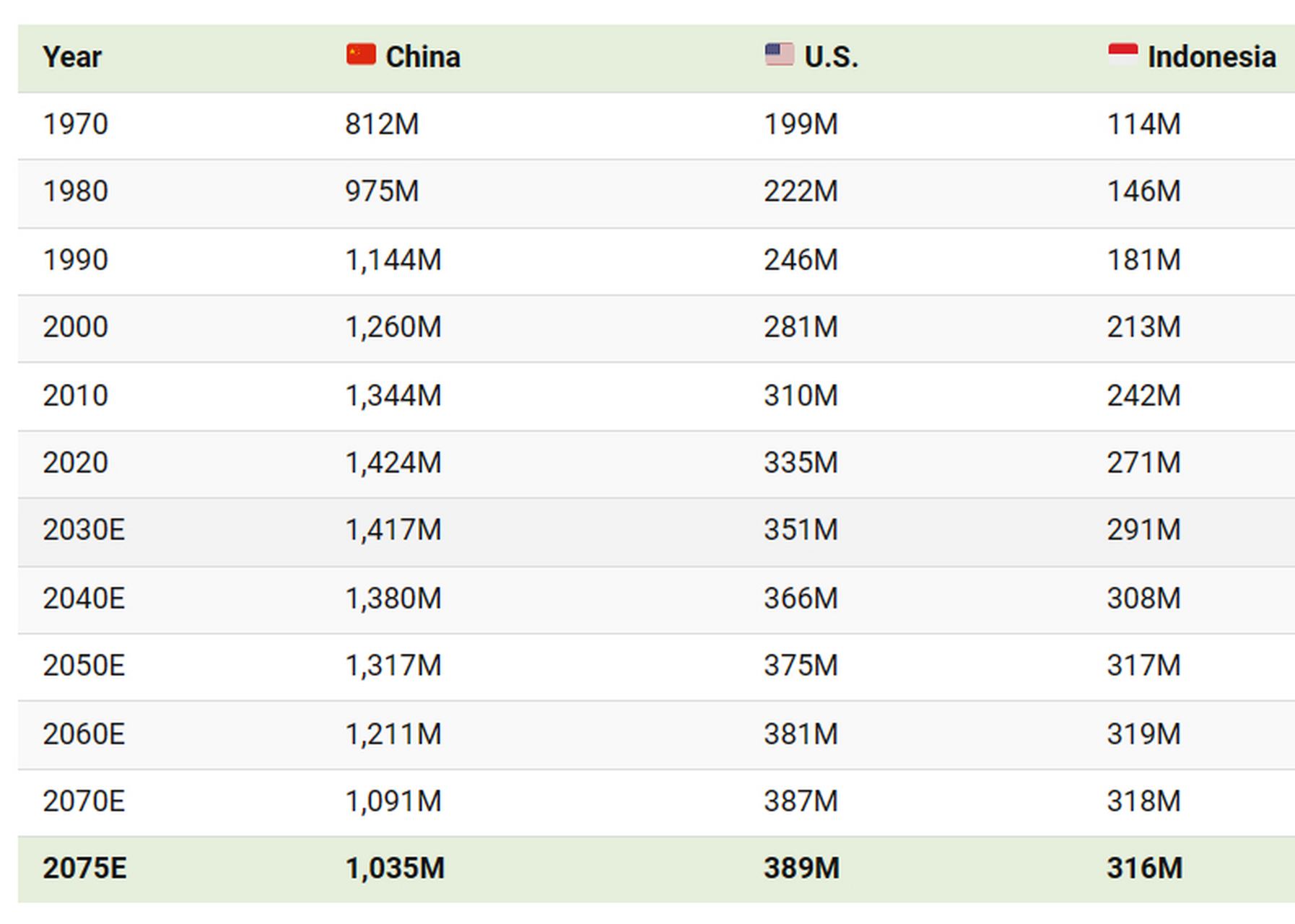 美国实际人口17亿图片