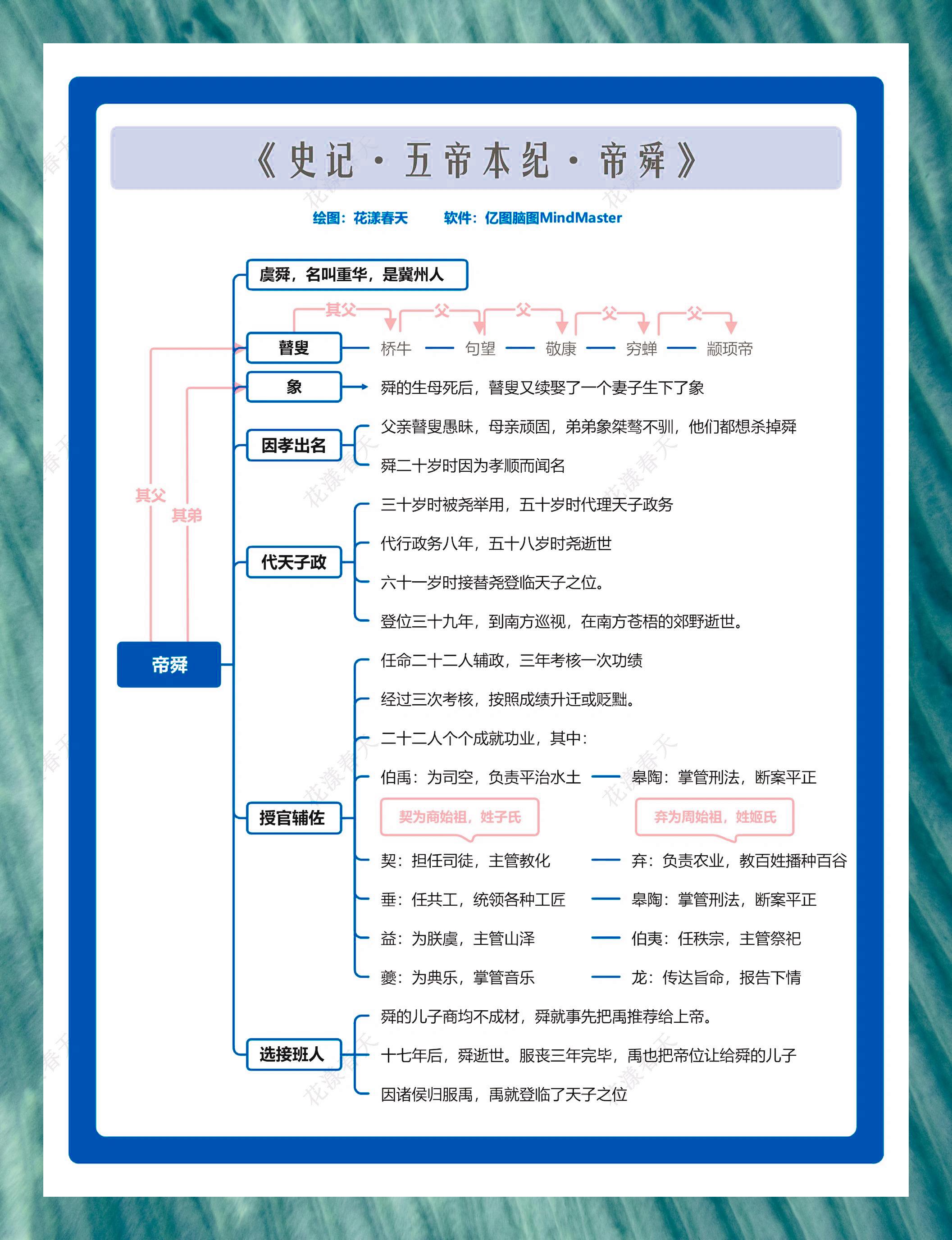 《史记》 选读:五帝纪尧舜篇