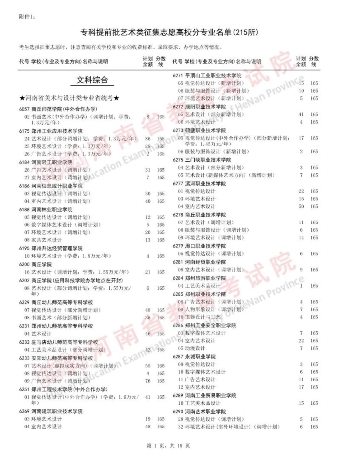 河南省美术专科征集志愿院校名单