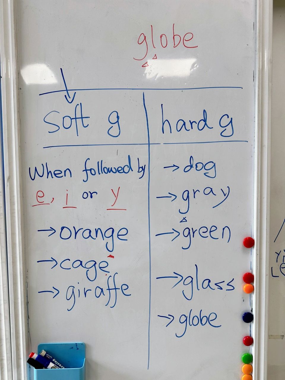 自然拼读板书-soft c vs. hard c