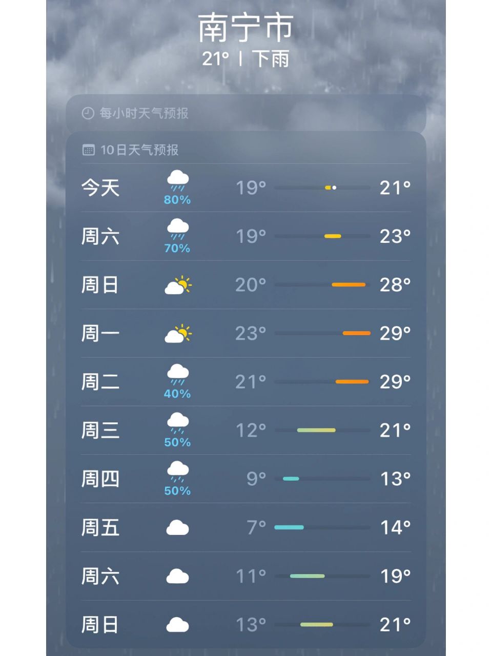 南宁天气    下周降温又下雨,把厚衣服翻出来准备准备