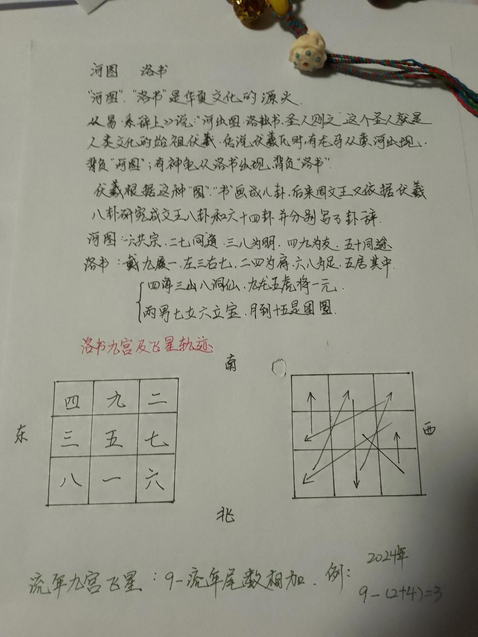 河图的口诀怎么理解,河图的口诀是什么意思 :天一生水,地六成之.