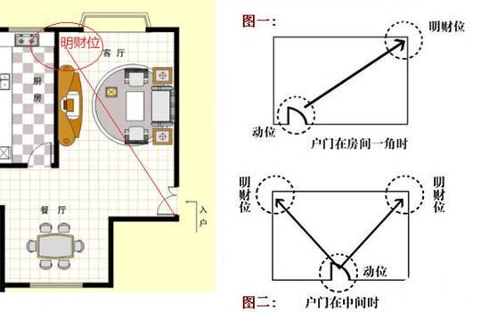 进门45度角图片图片