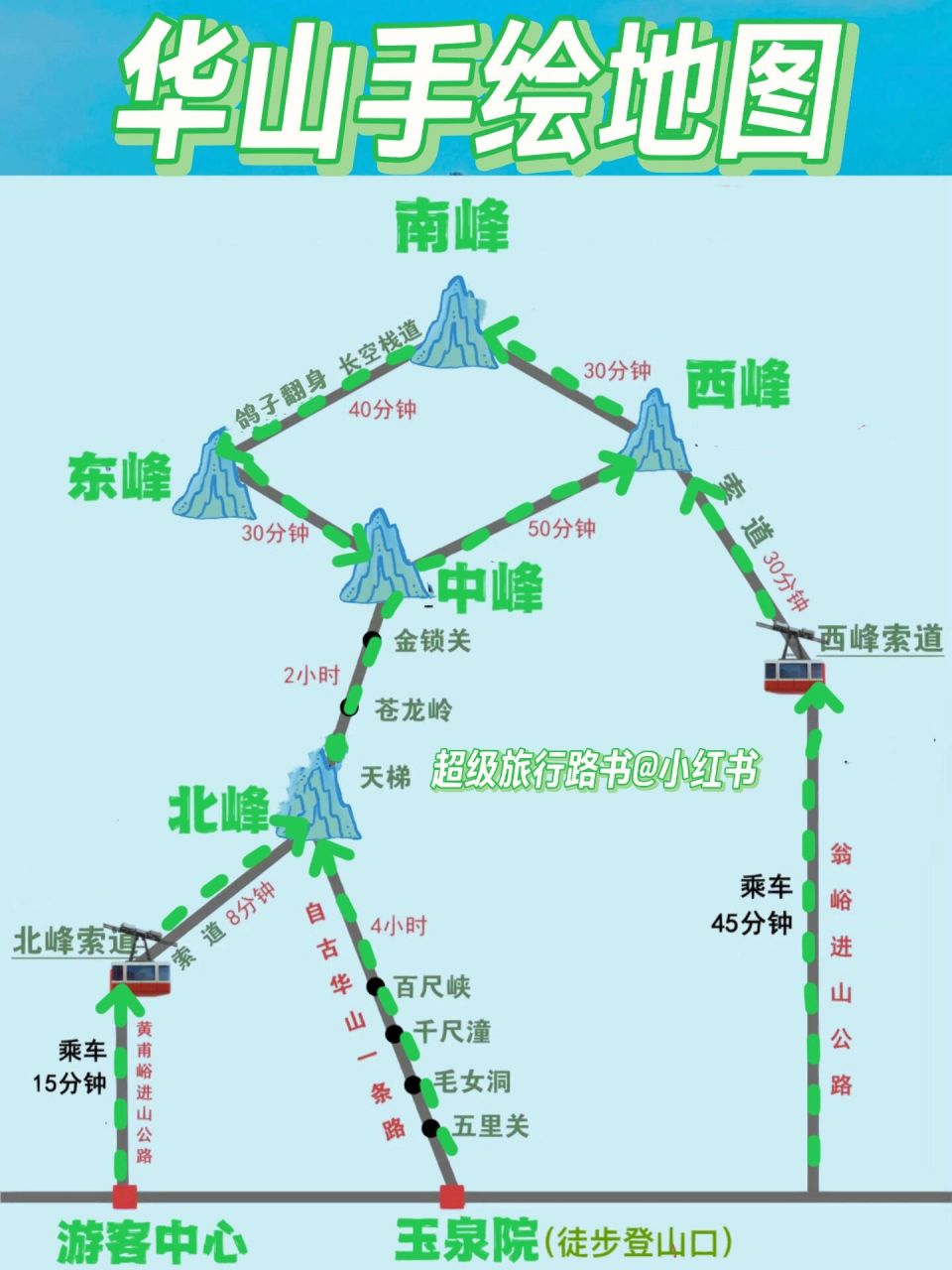 华山全景地图图片
