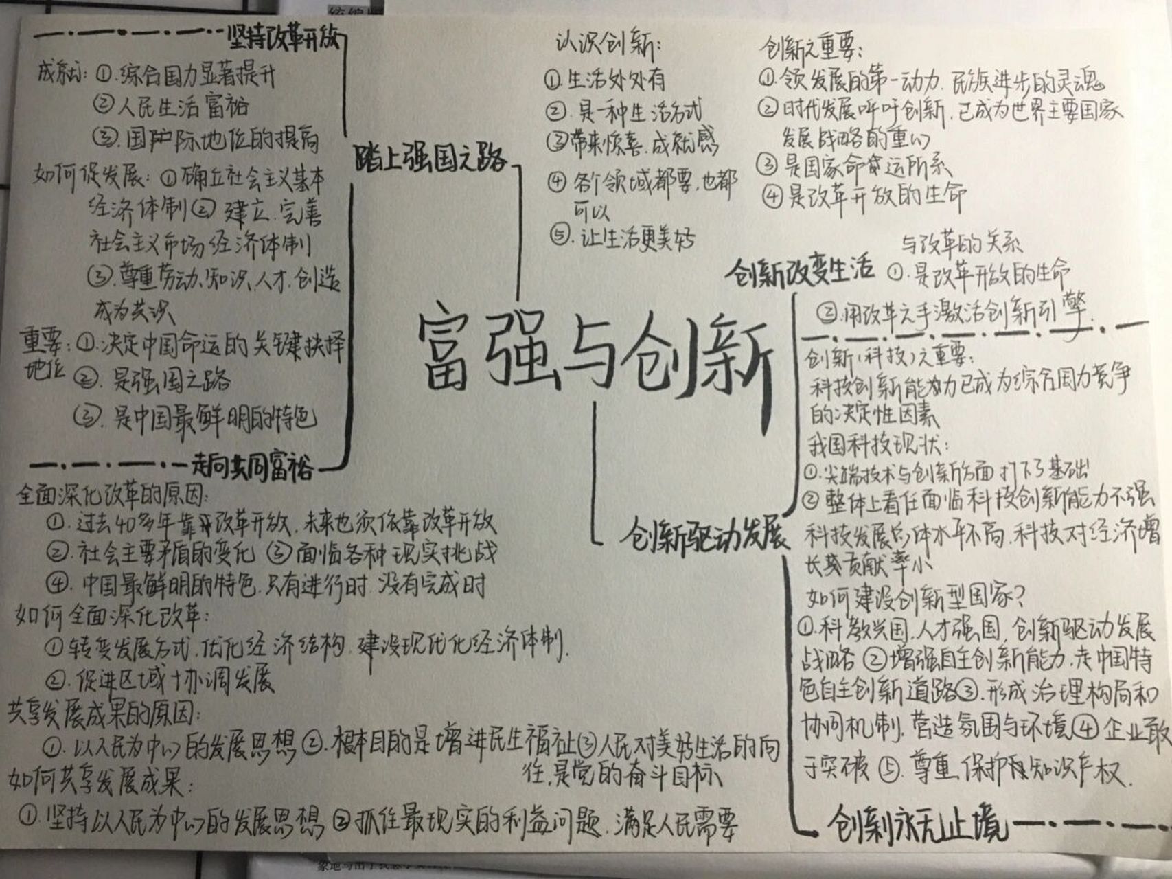 九上道法第一单元思维导图 是库存来的  可能年过后会有更新 思维导图