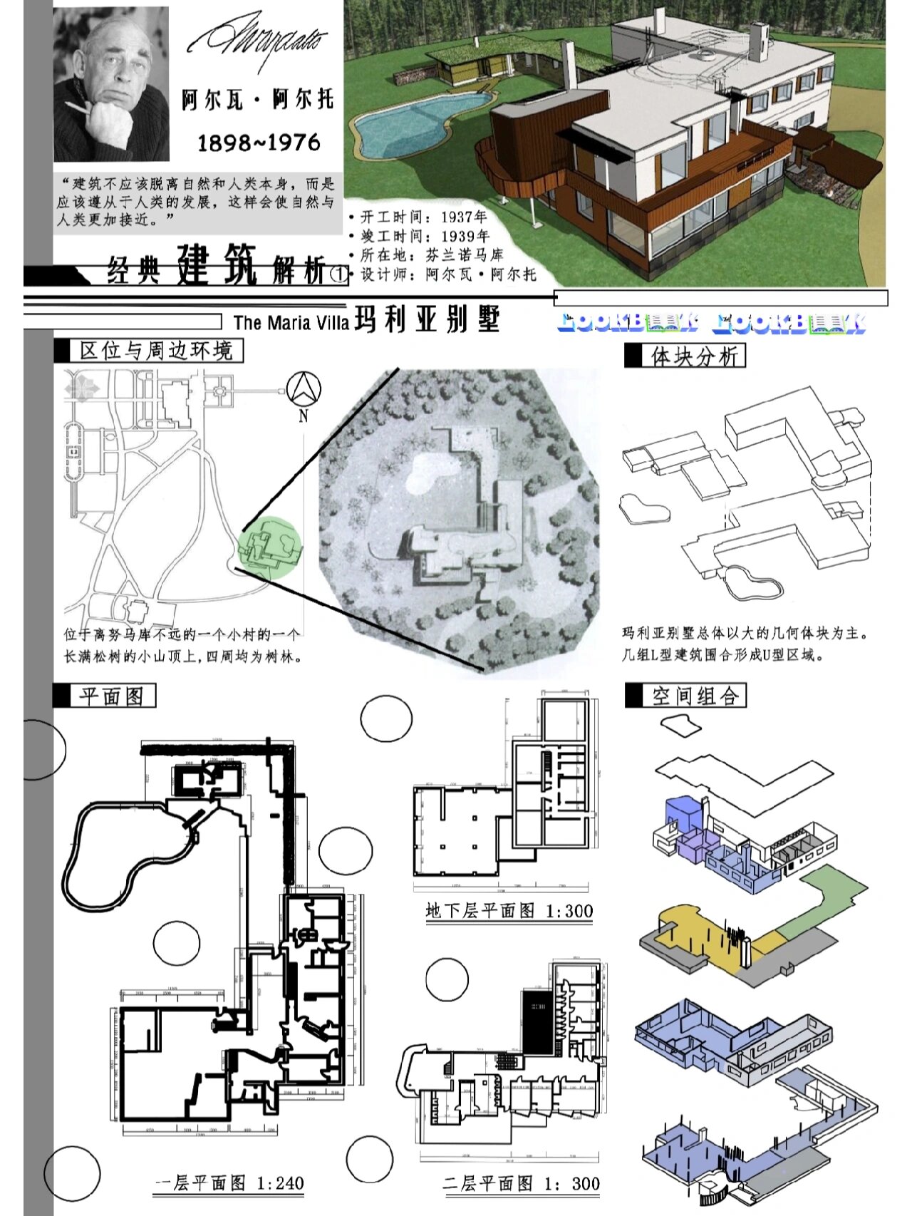 别墅功能分析泡泡图图片