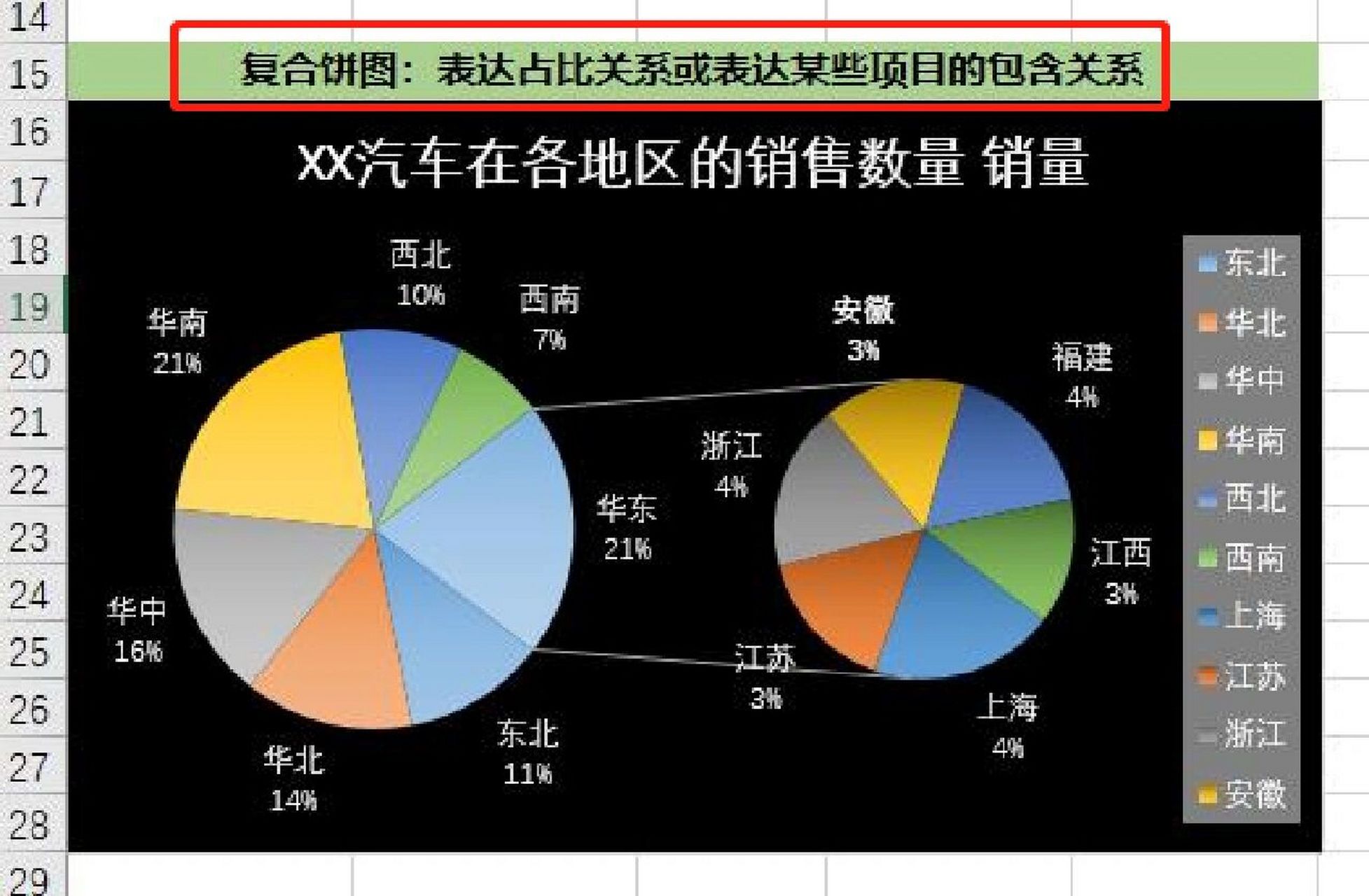 三个复合饼图图片