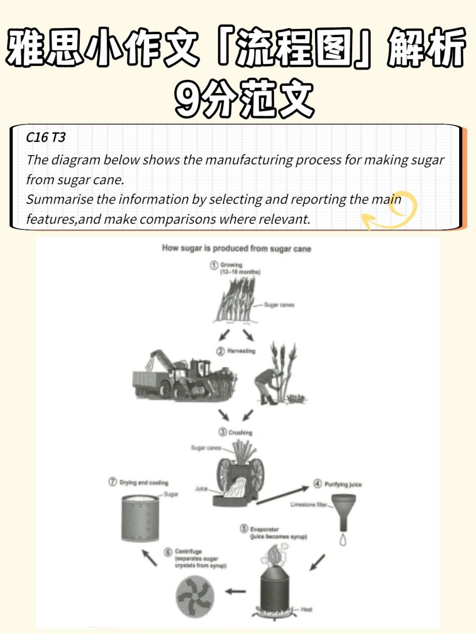 雅思小作文「流程图」解析 & 9分范文 流程图tips: 166流程图要把每