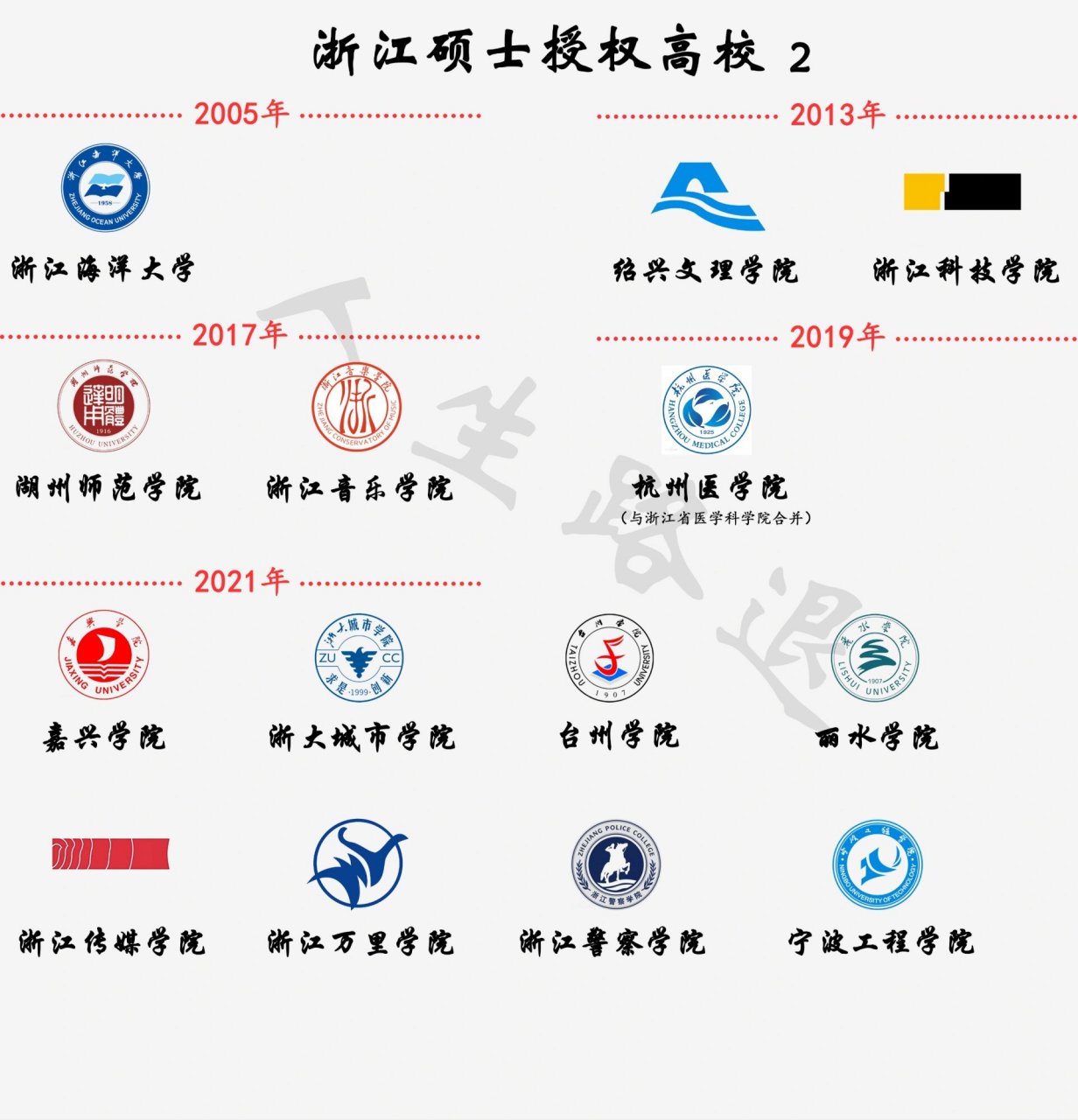 浙江有硕士点的大学一共29家 有你的母校么? 大家觉得谁的校徽最好看