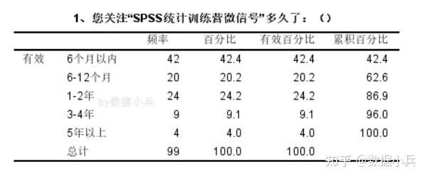 累计频数图spss图片