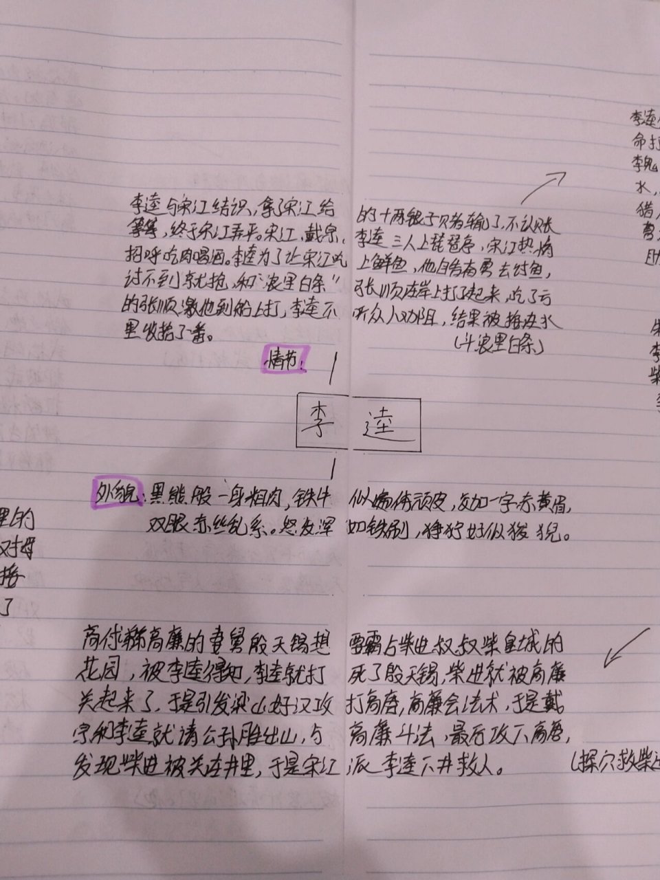 水浒传—人物思维导图·李逵 今天更新两个,后续可能会有物理笔记喔