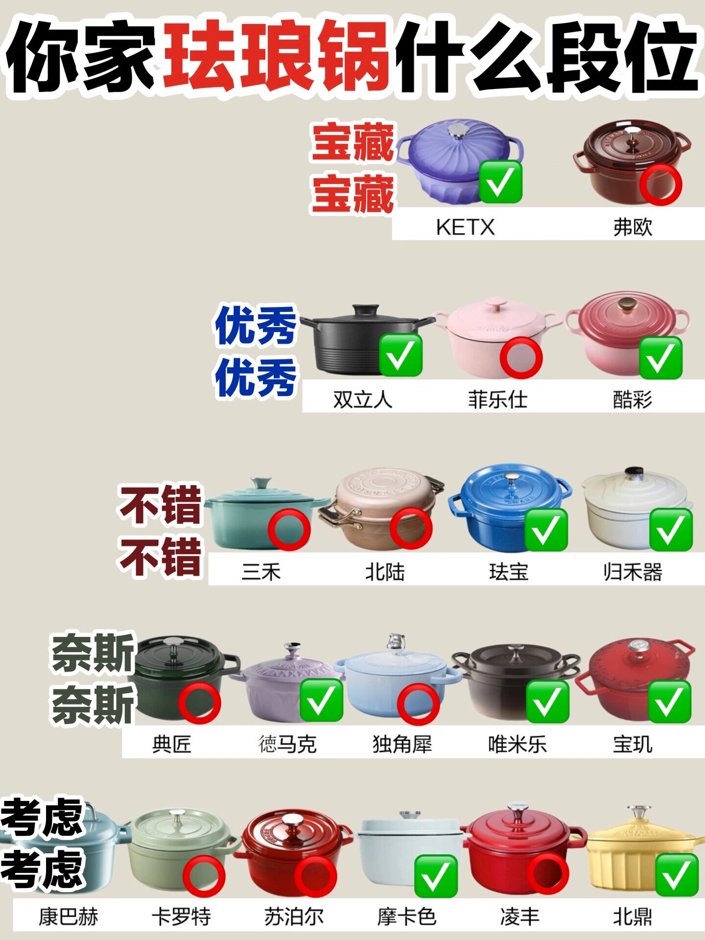 珐琅锅新手指南7515用珐琅锅做饭是真香啊!