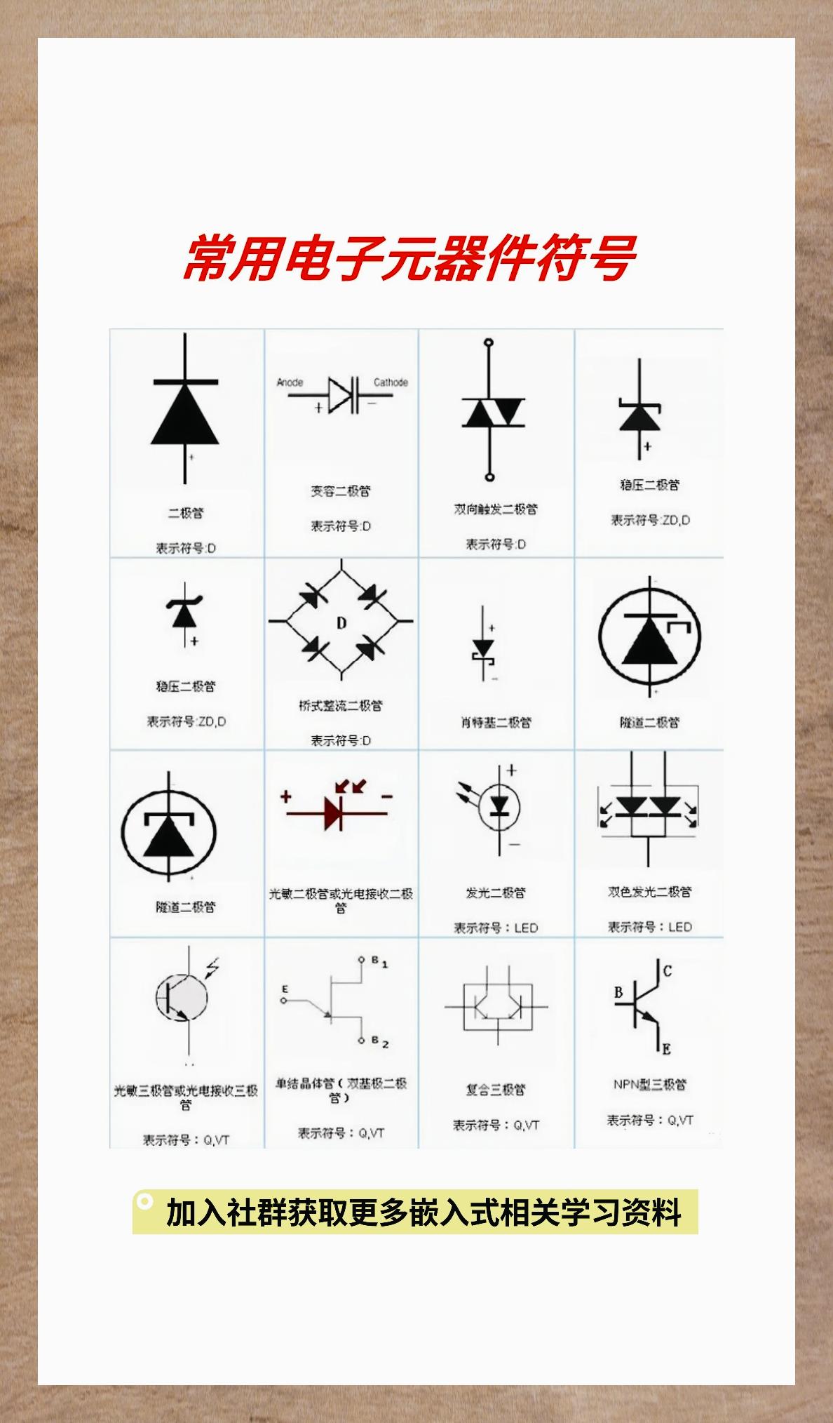 电子元器件符号对照表图片