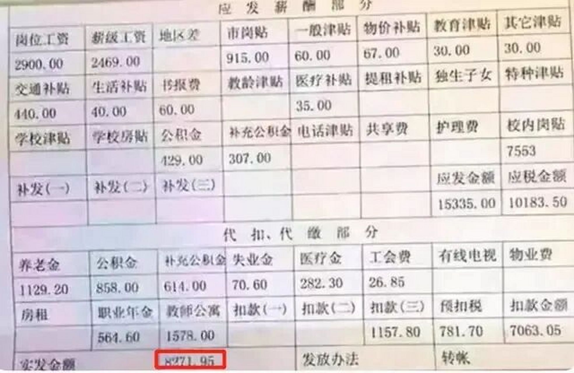 北大教授工资单 岗位工资:2900元 薪级工资:2469元 市岗贴:915元.