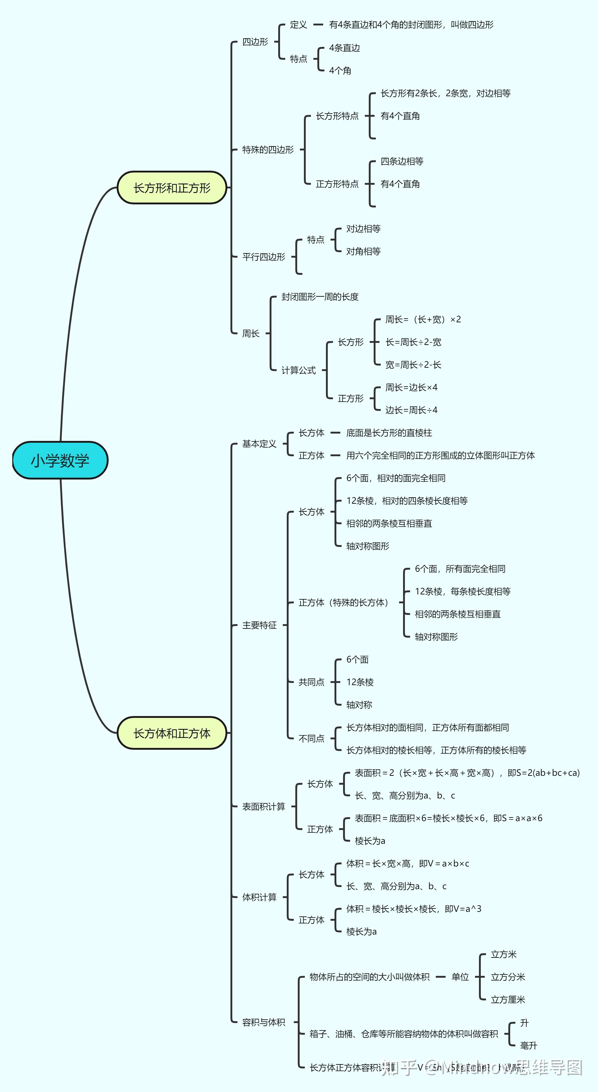 长方形和长方体的思维导图怎么画