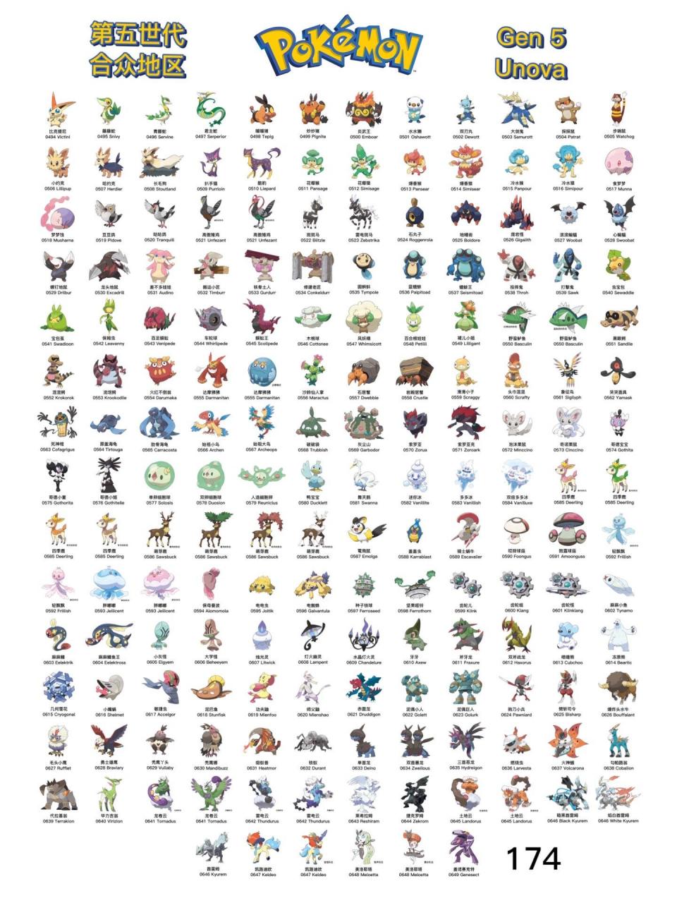 宝可梦第五世代 全图鉴.