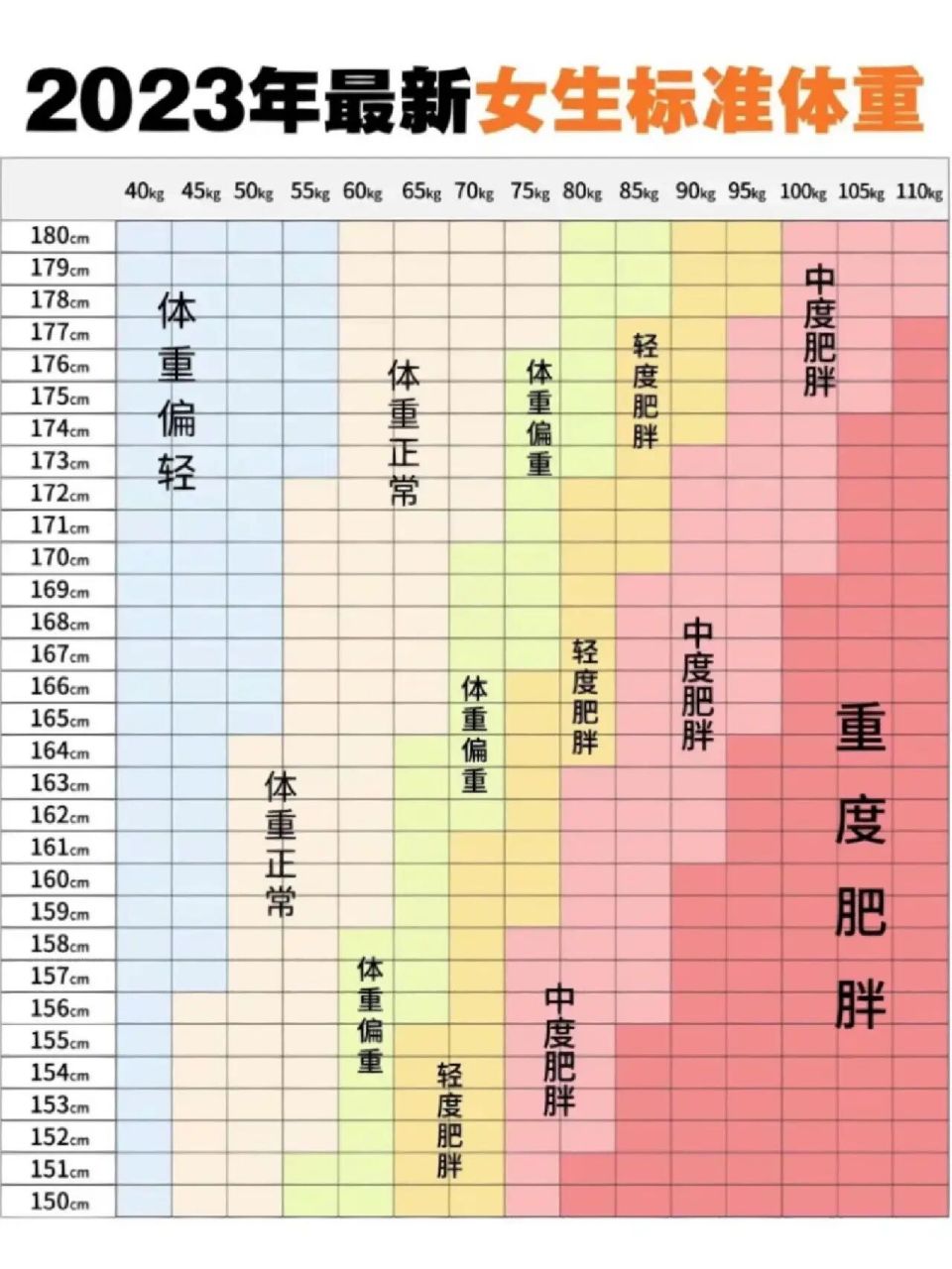 ps为什么标准体重不是一个数字而是一个跨度,而且跨度可以很大?