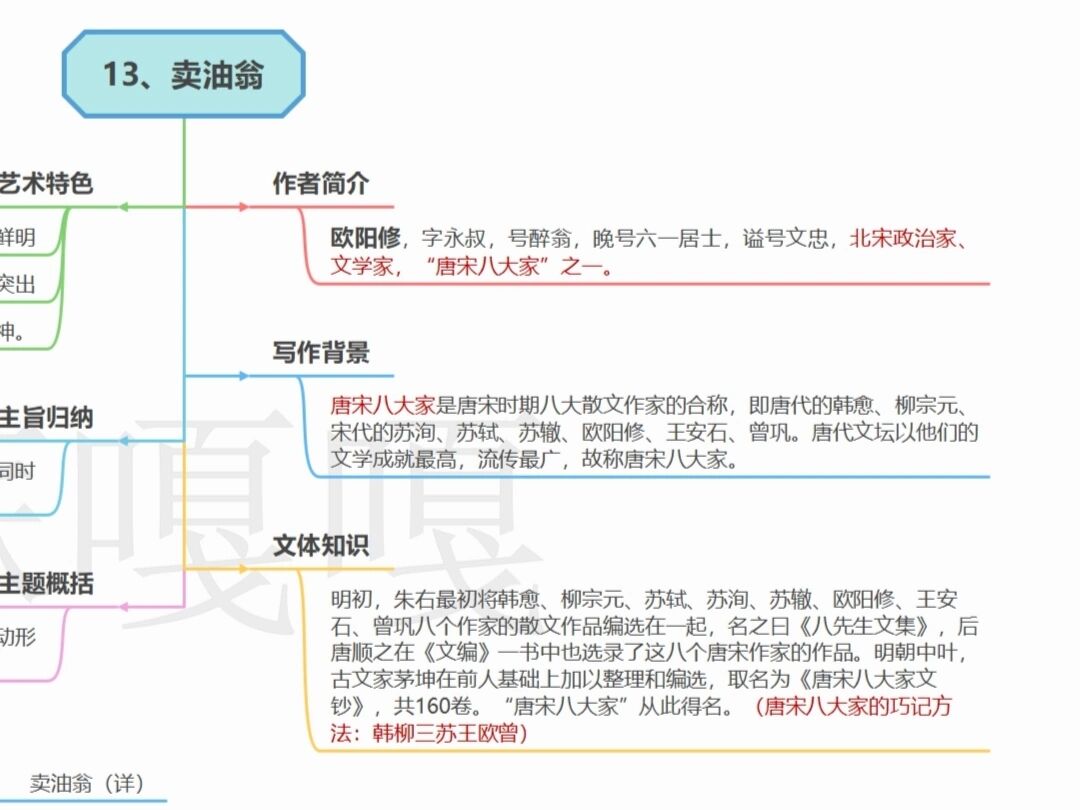 1⃣3⃣《卖油翁》思维导图 ❤️    统编语文课文思维导图,一