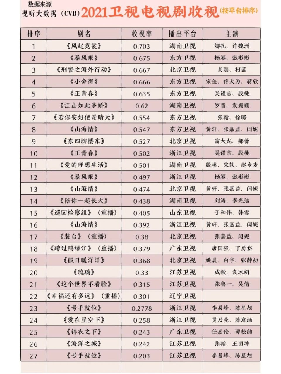 2021年即将上映电视剧图片