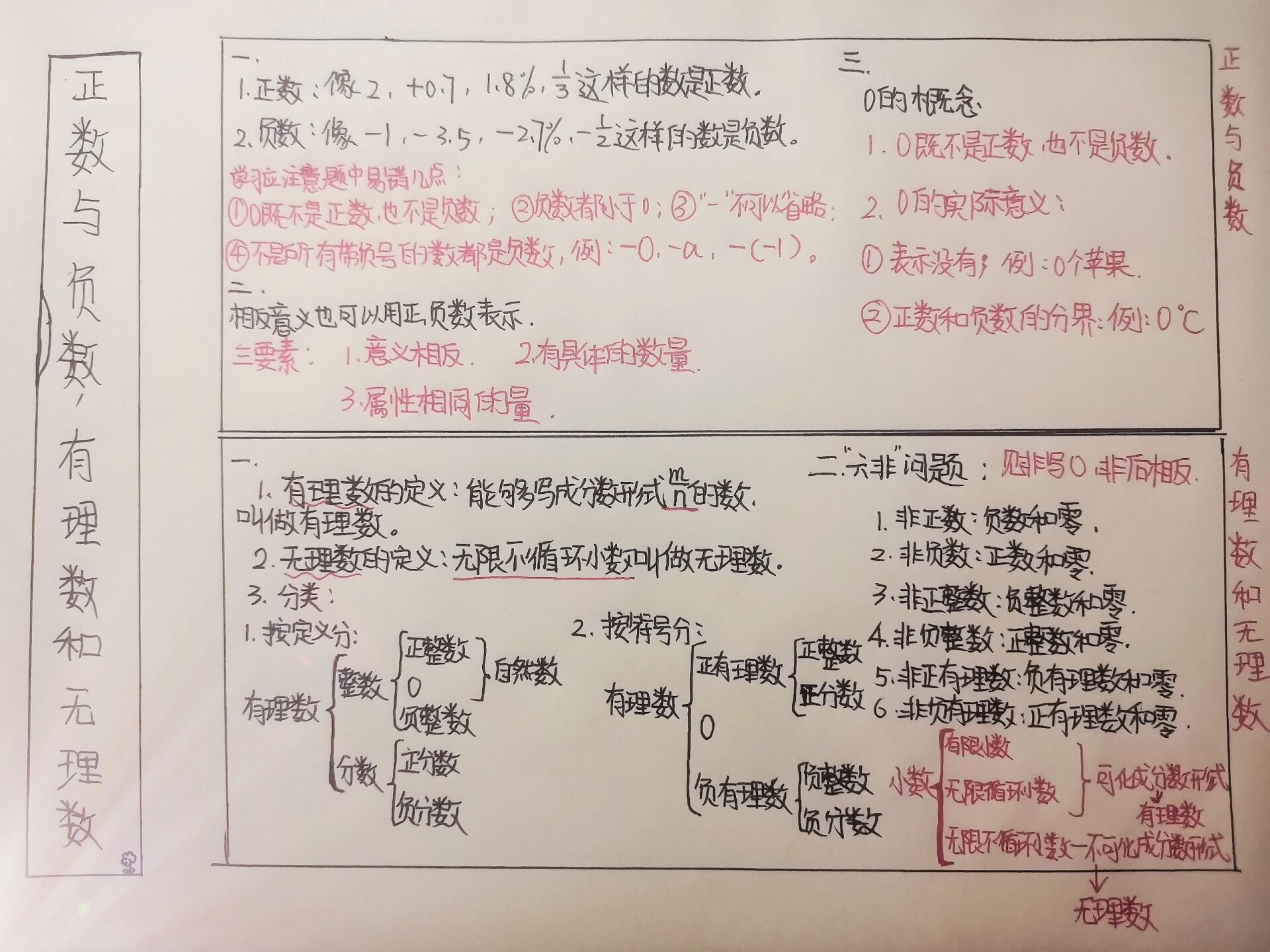 正数负数思维导图简单图片