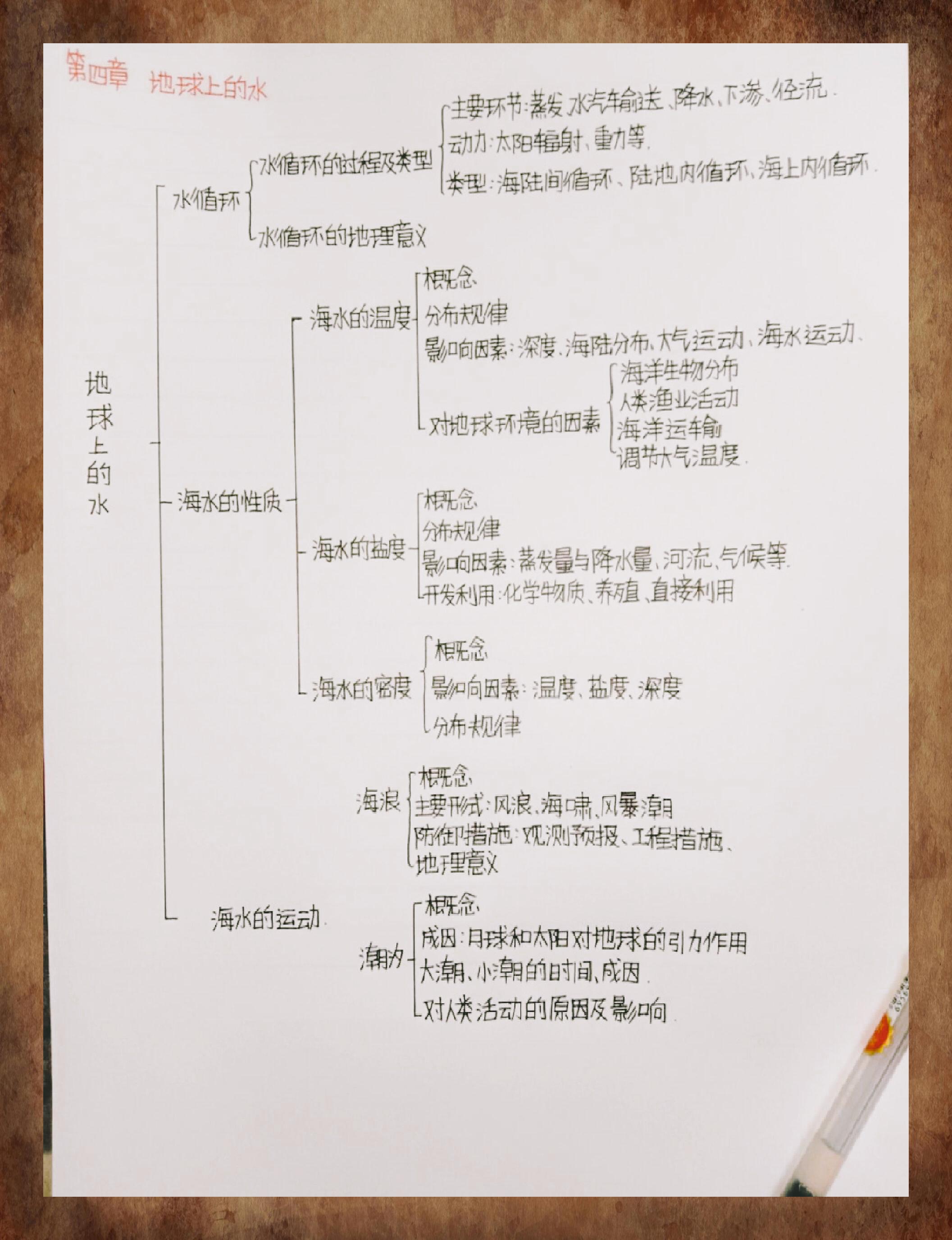 **思维导图,地理学习的神器**