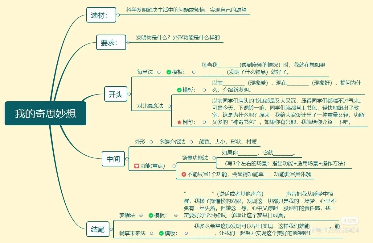 四下第二单元作文《我的奇思妙想》思维导图 四下第二单元作文《我的