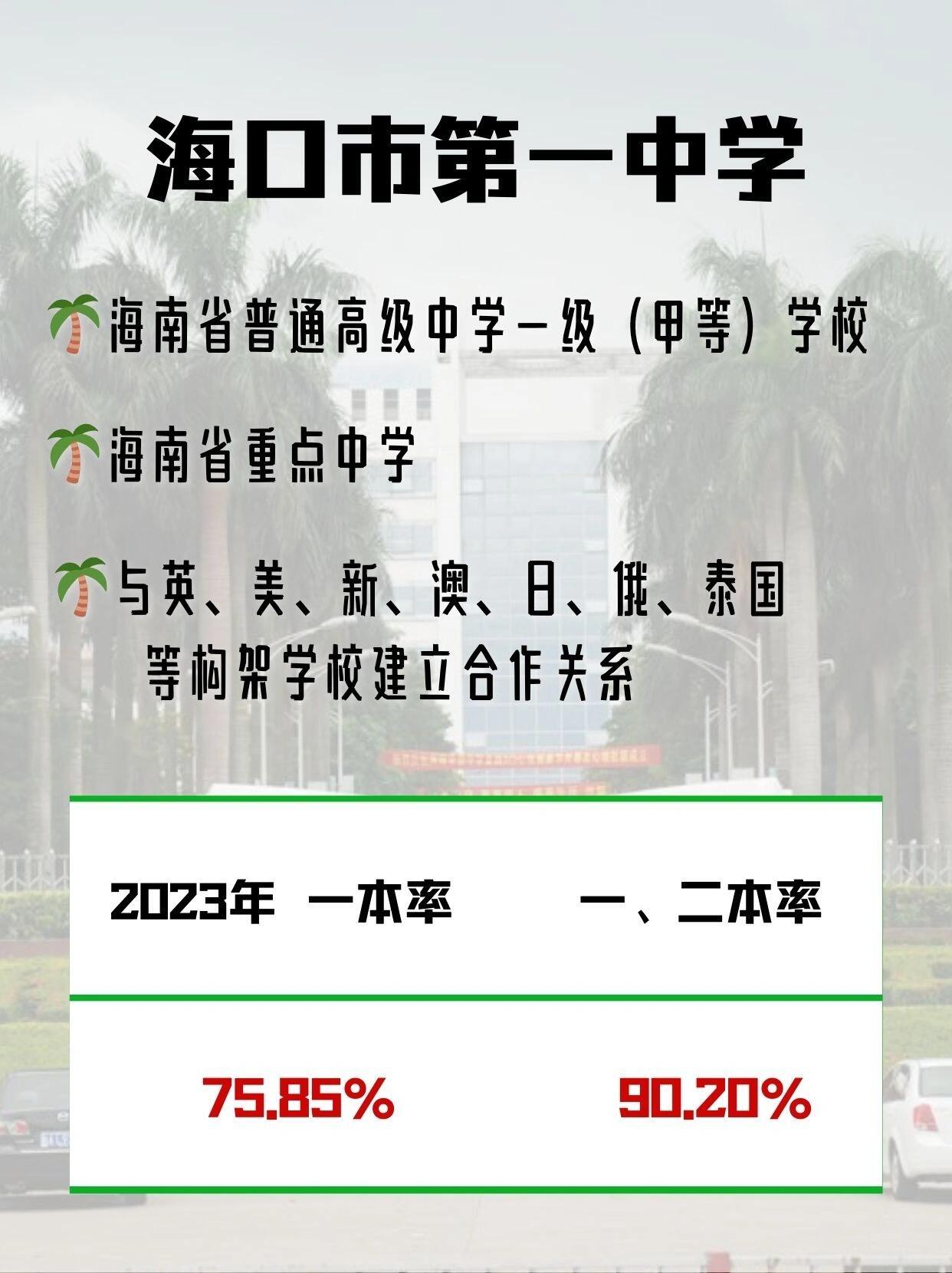 速览海南中学新排名6015哪个更胜一筹73