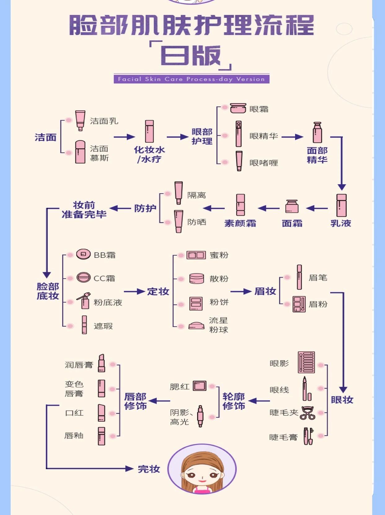 袋鼠式护理流程步骤图片