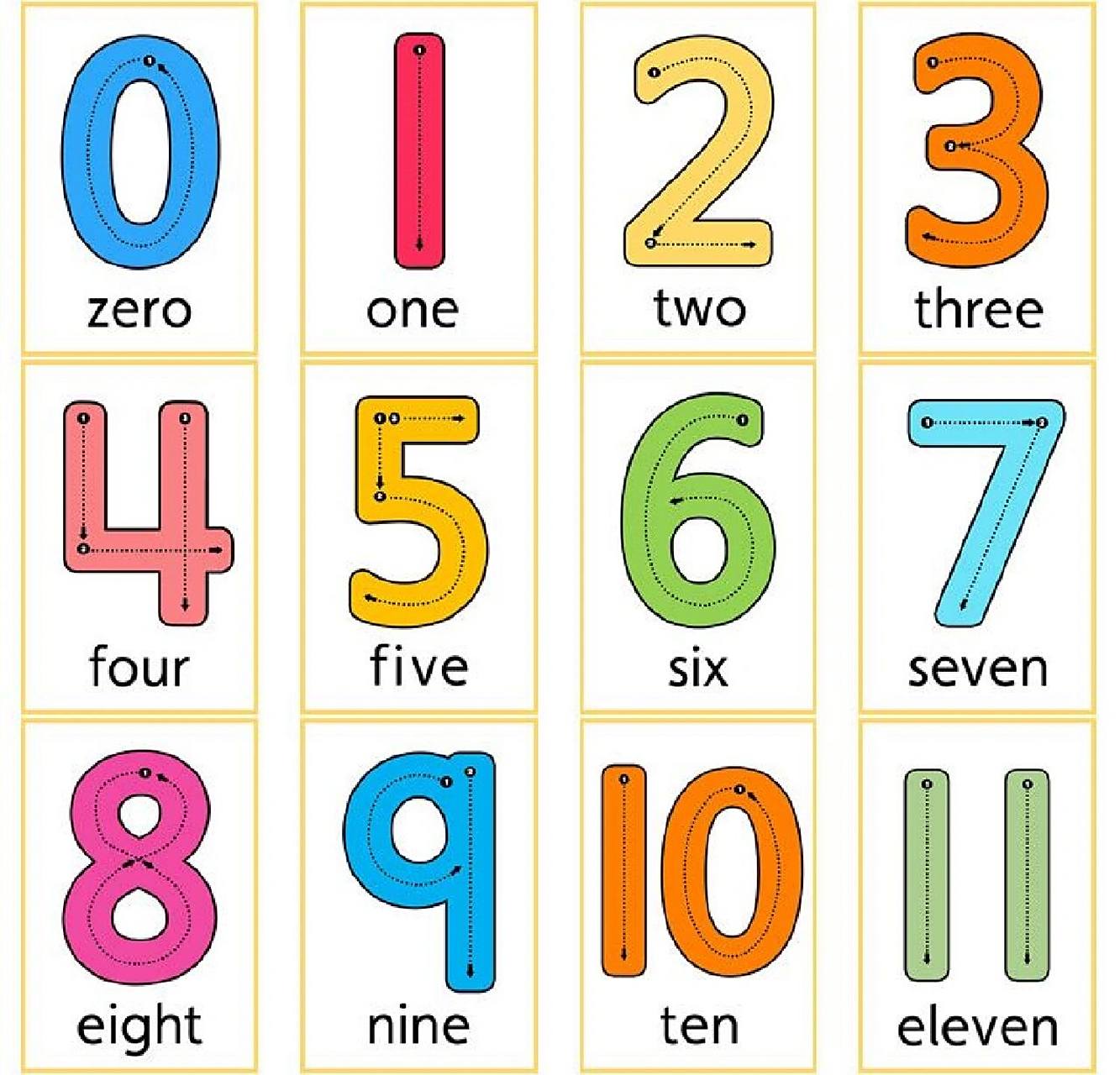 数字0-100英文正确写法(建议收藏)