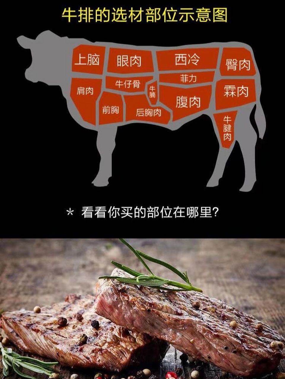 你知道牛肉的这些部位吗?