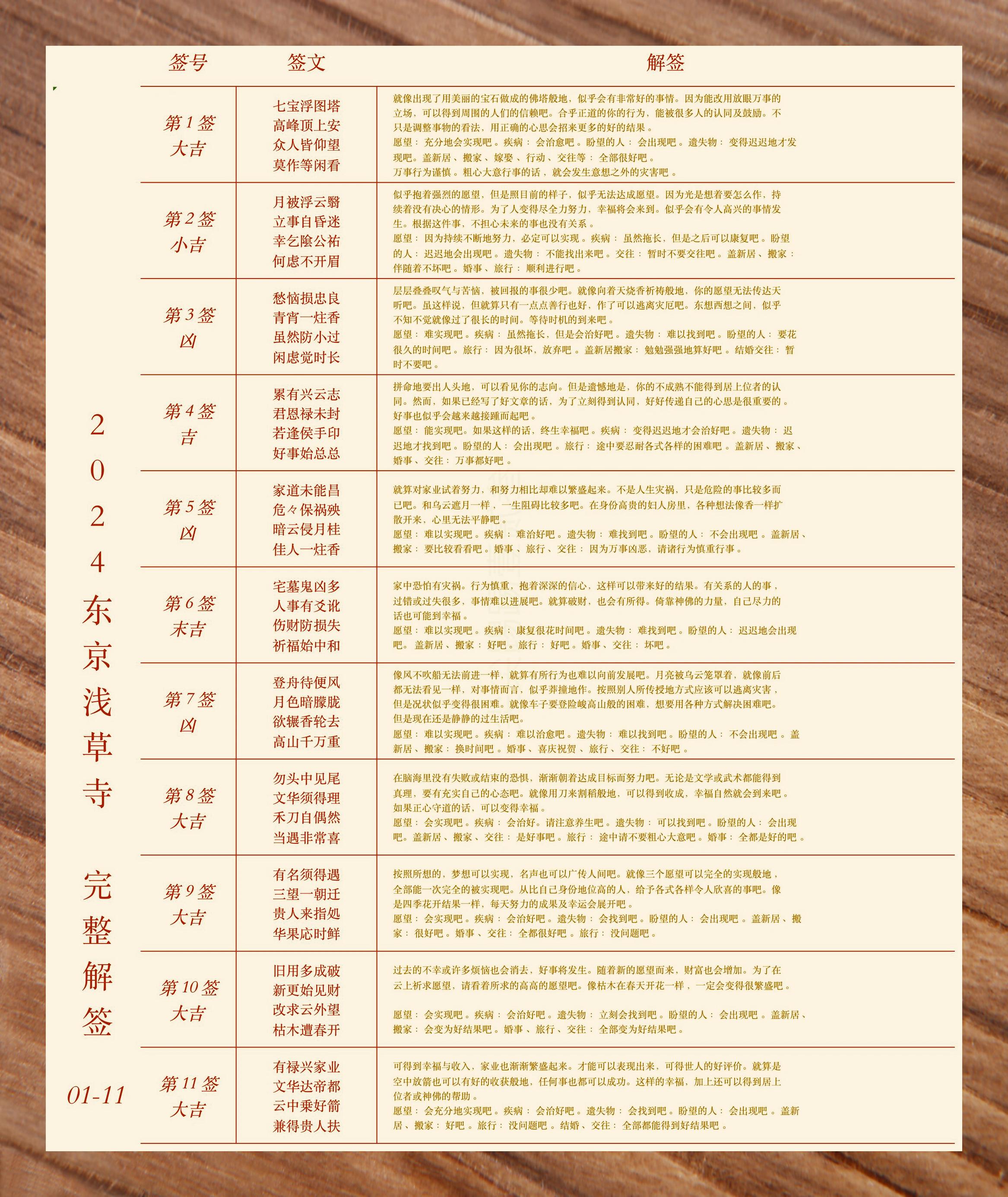 4号签文