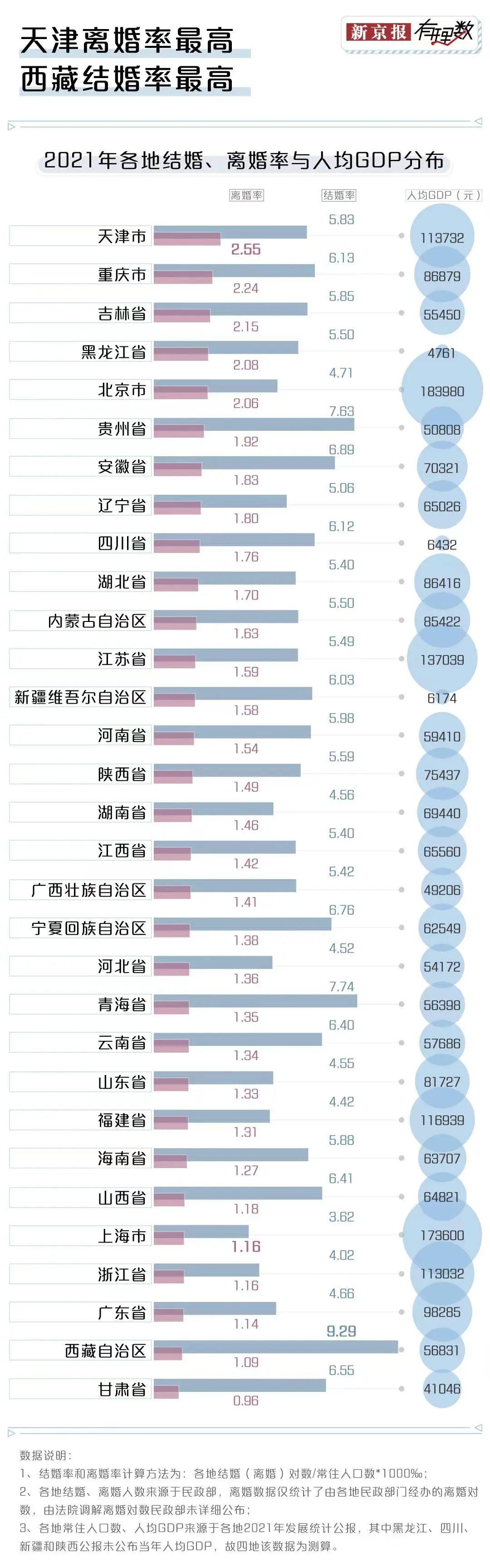 离婚率2020排名图片