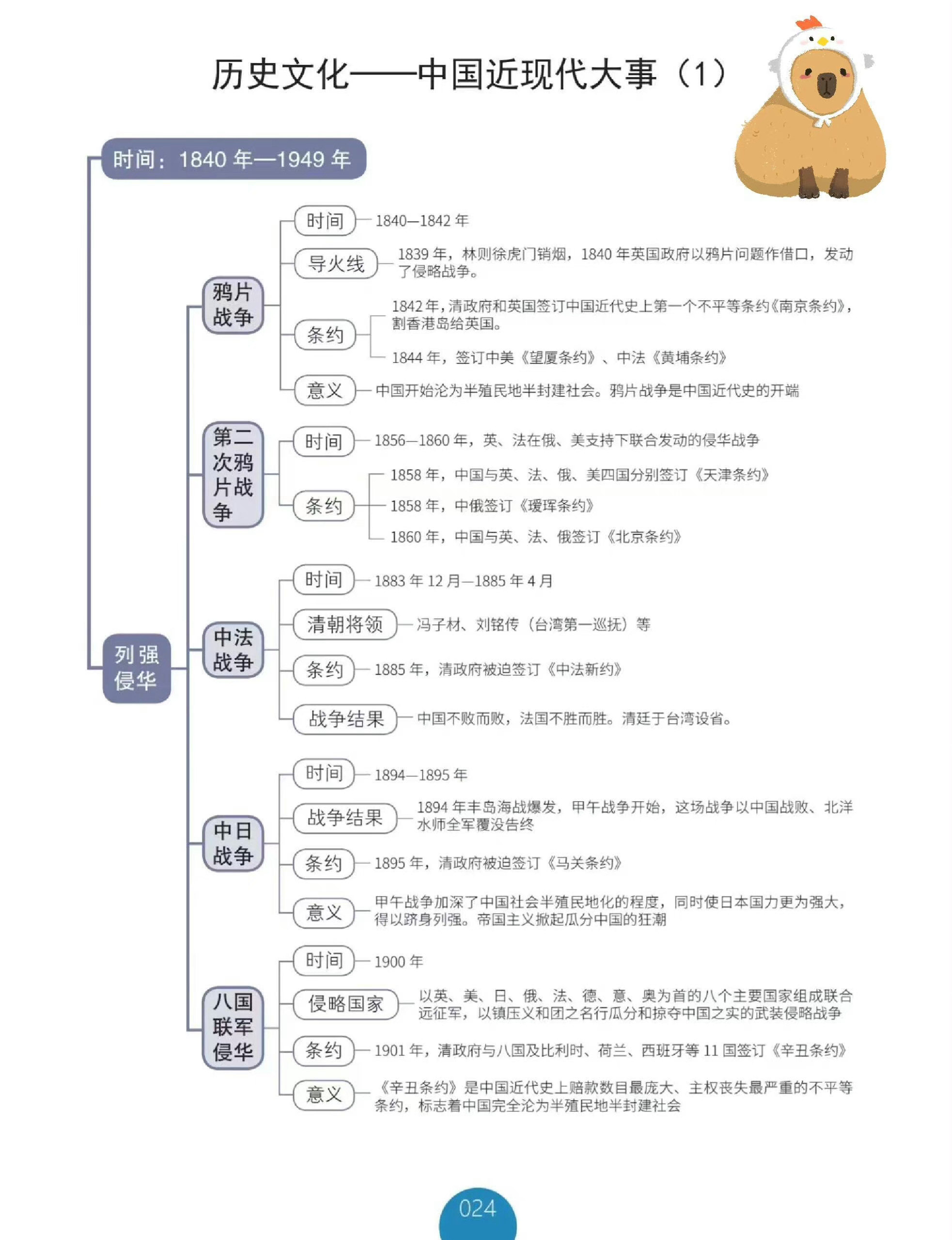 中国历史大事件思维导图