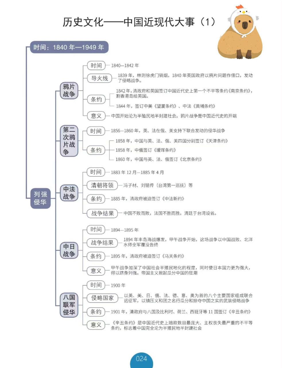 百年大事件思维导图图片