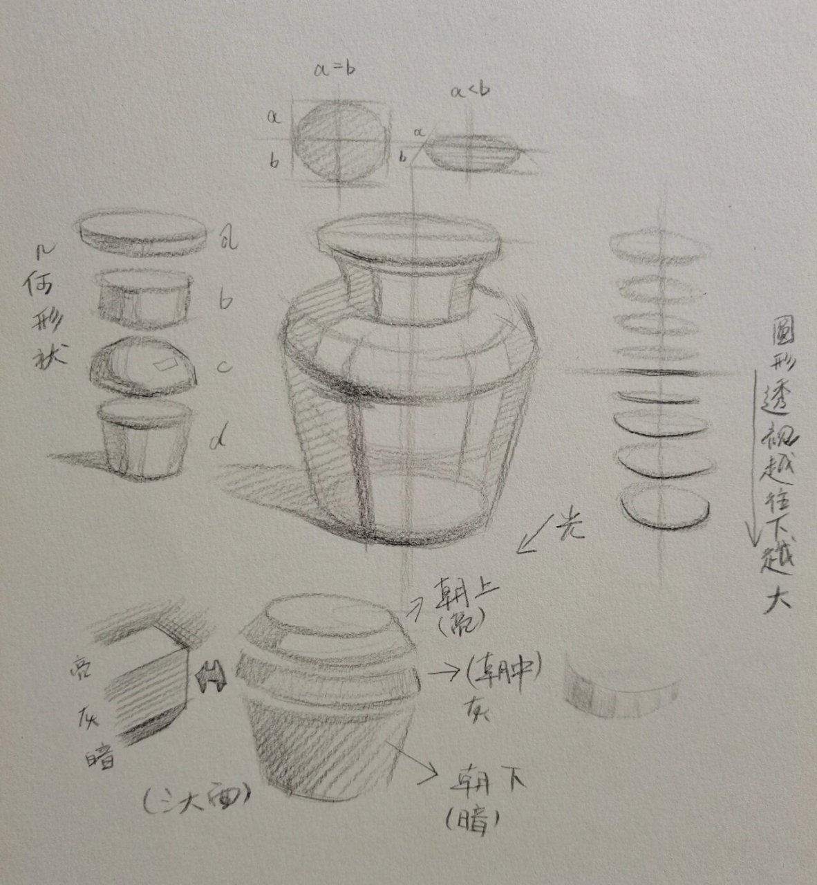 素描罐子的画法解析图图片