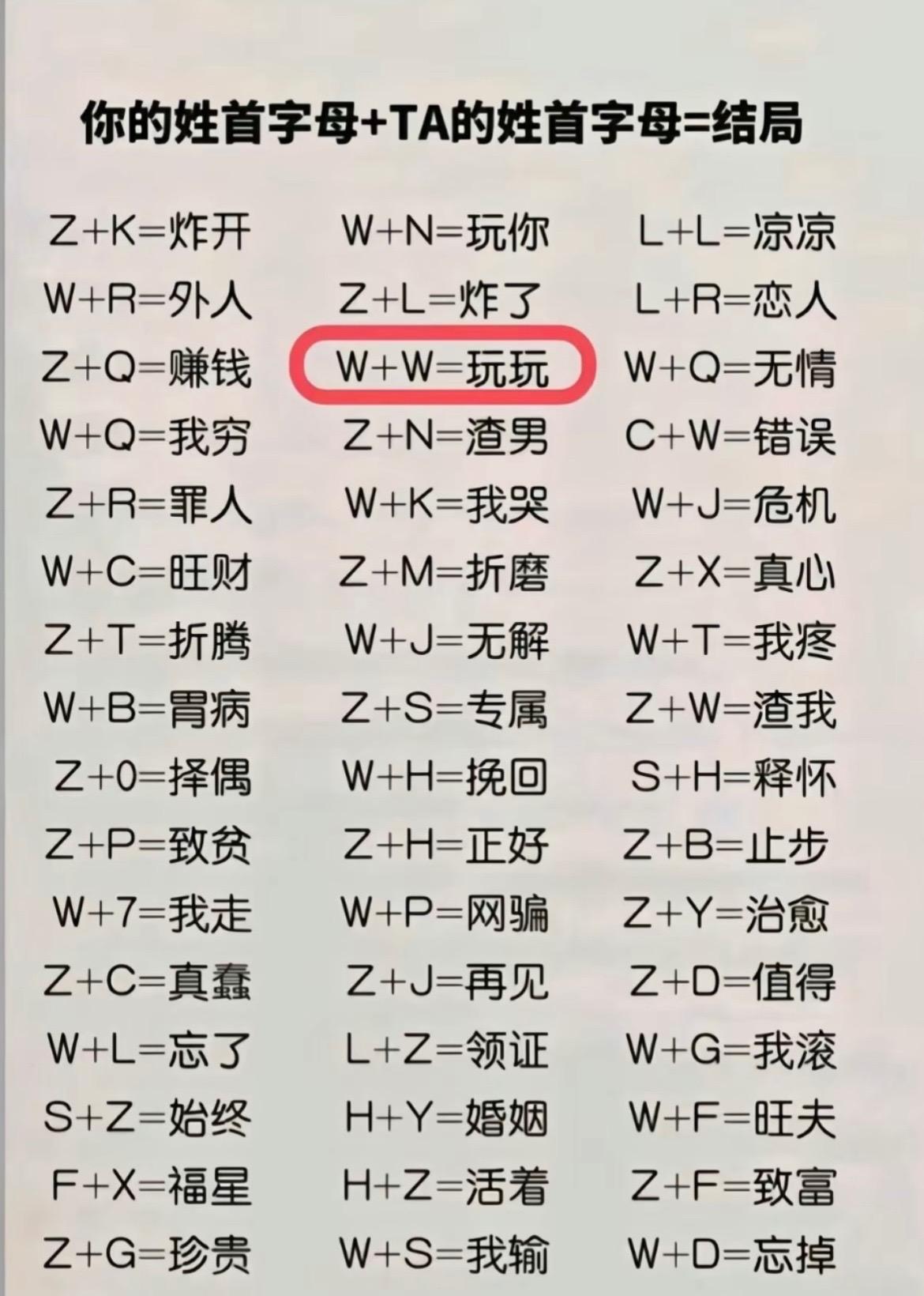 情侣姓氏字母含义查询 你和他的首字母含义